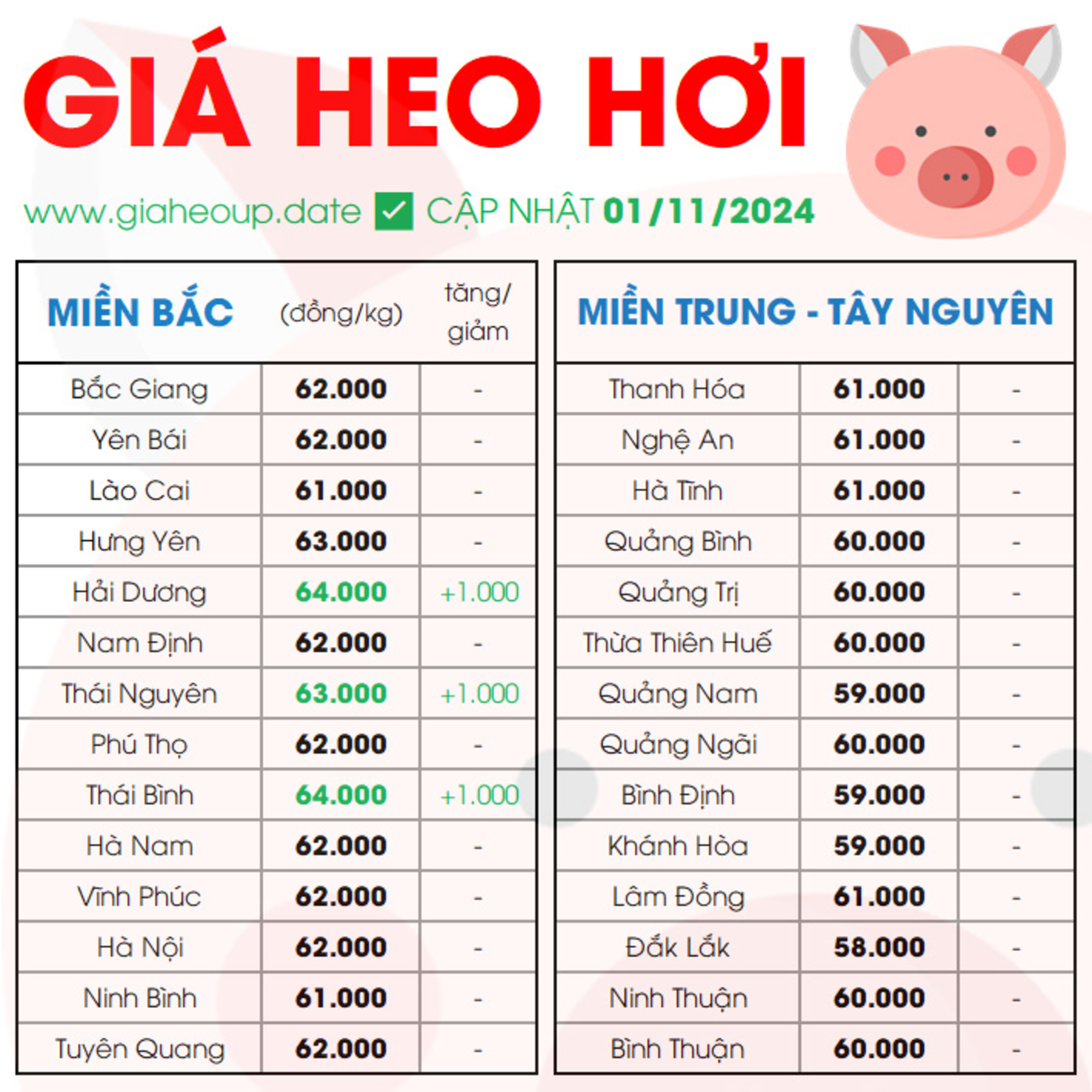 GIÁ HEO HƠI