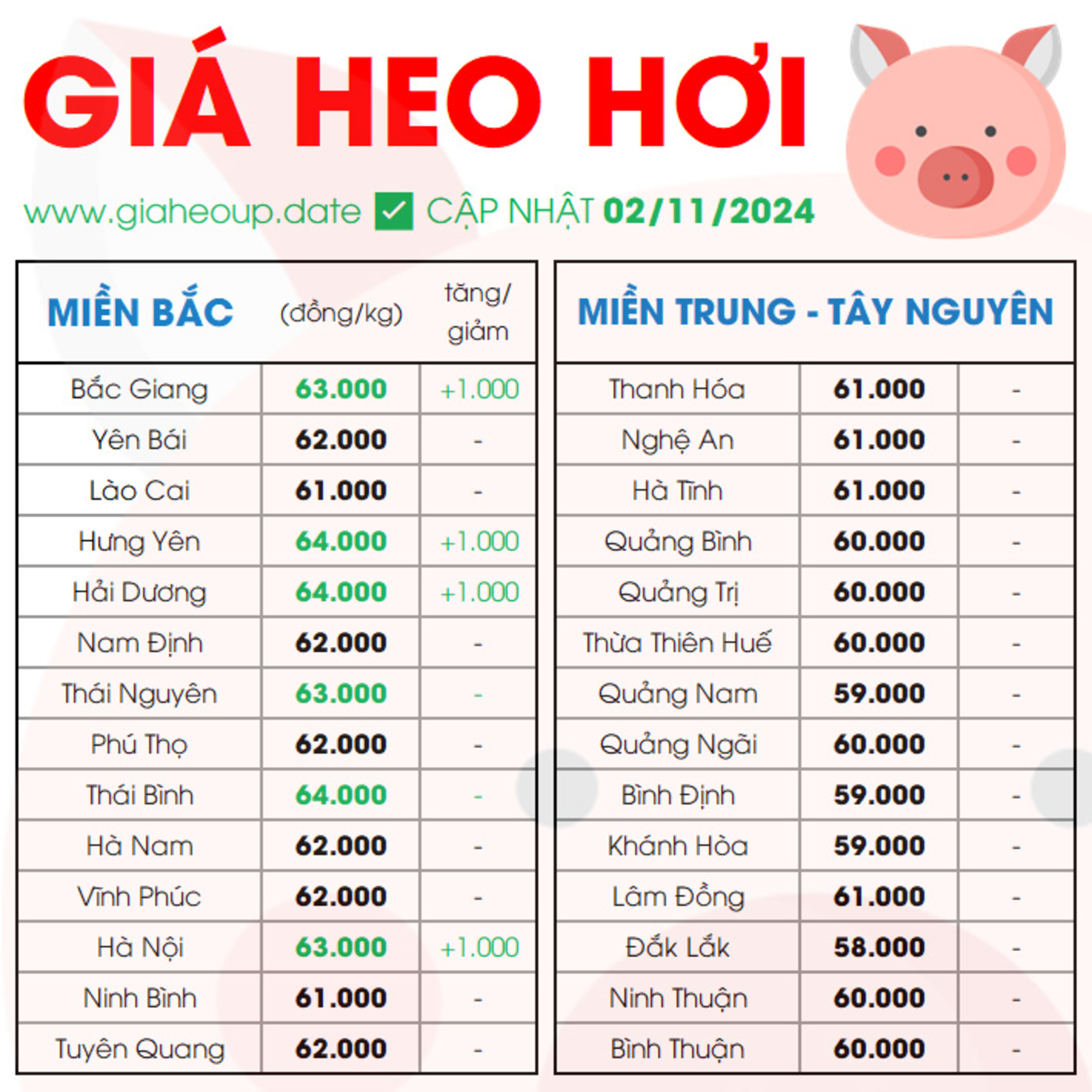 GIÁ HEO HƠI