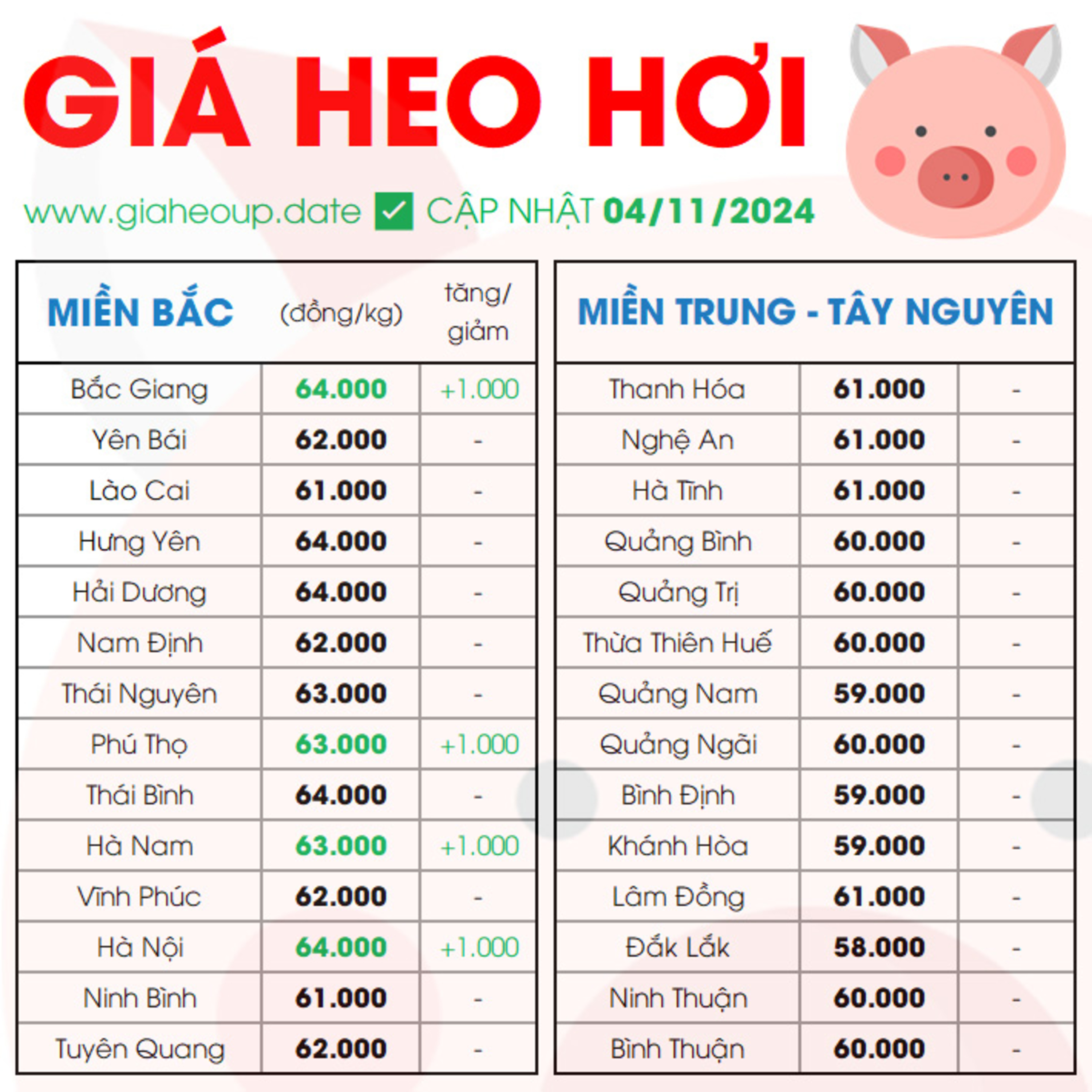 GIÁ HEO HƠI