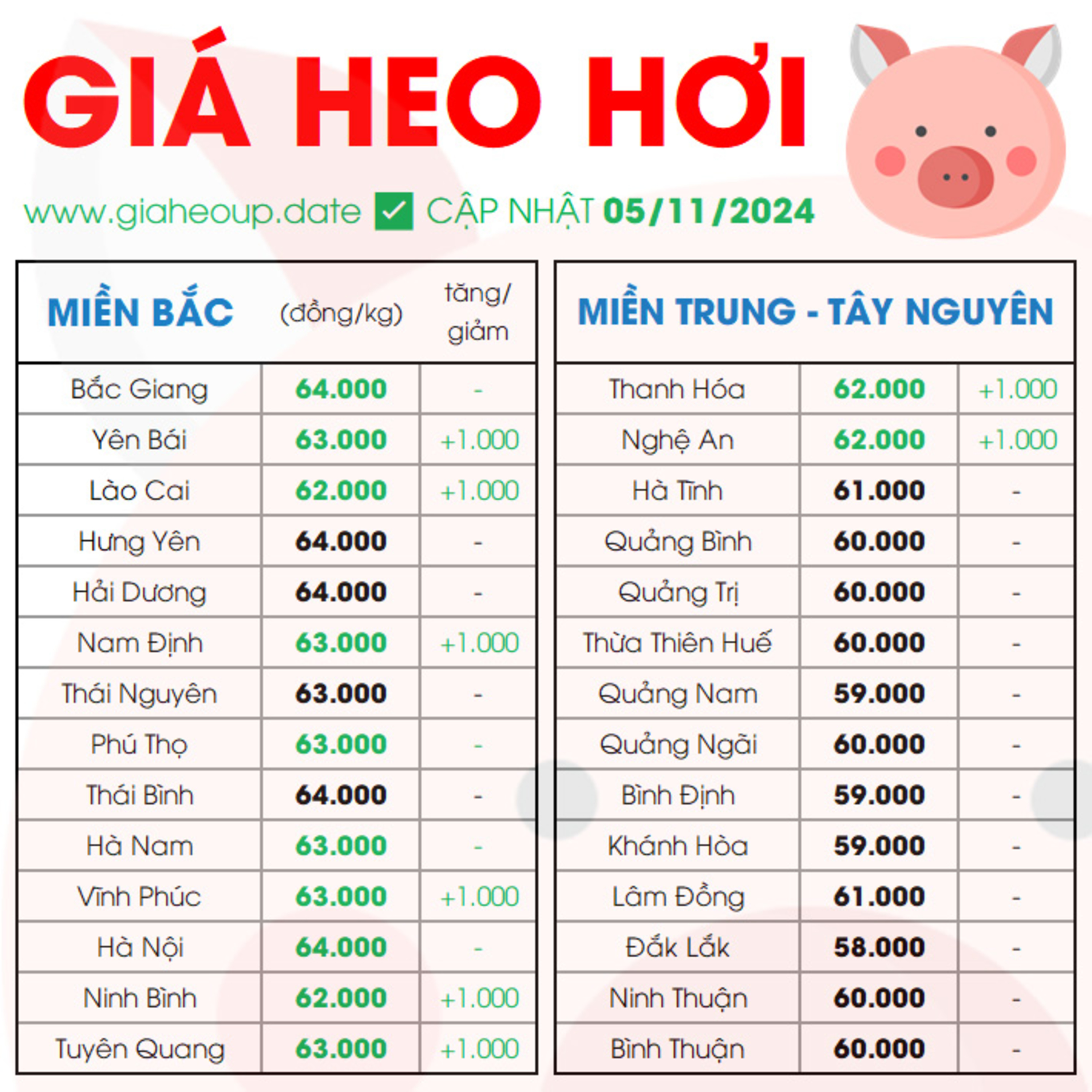 GIÁ HEO HƠI