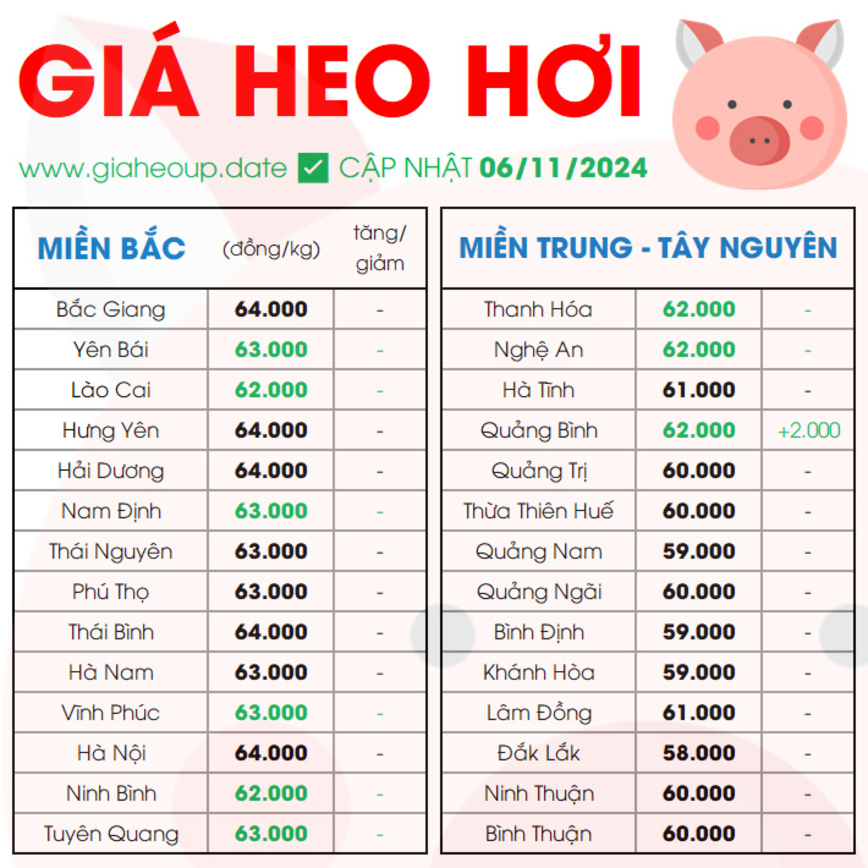 GIÁ HEO HƠI