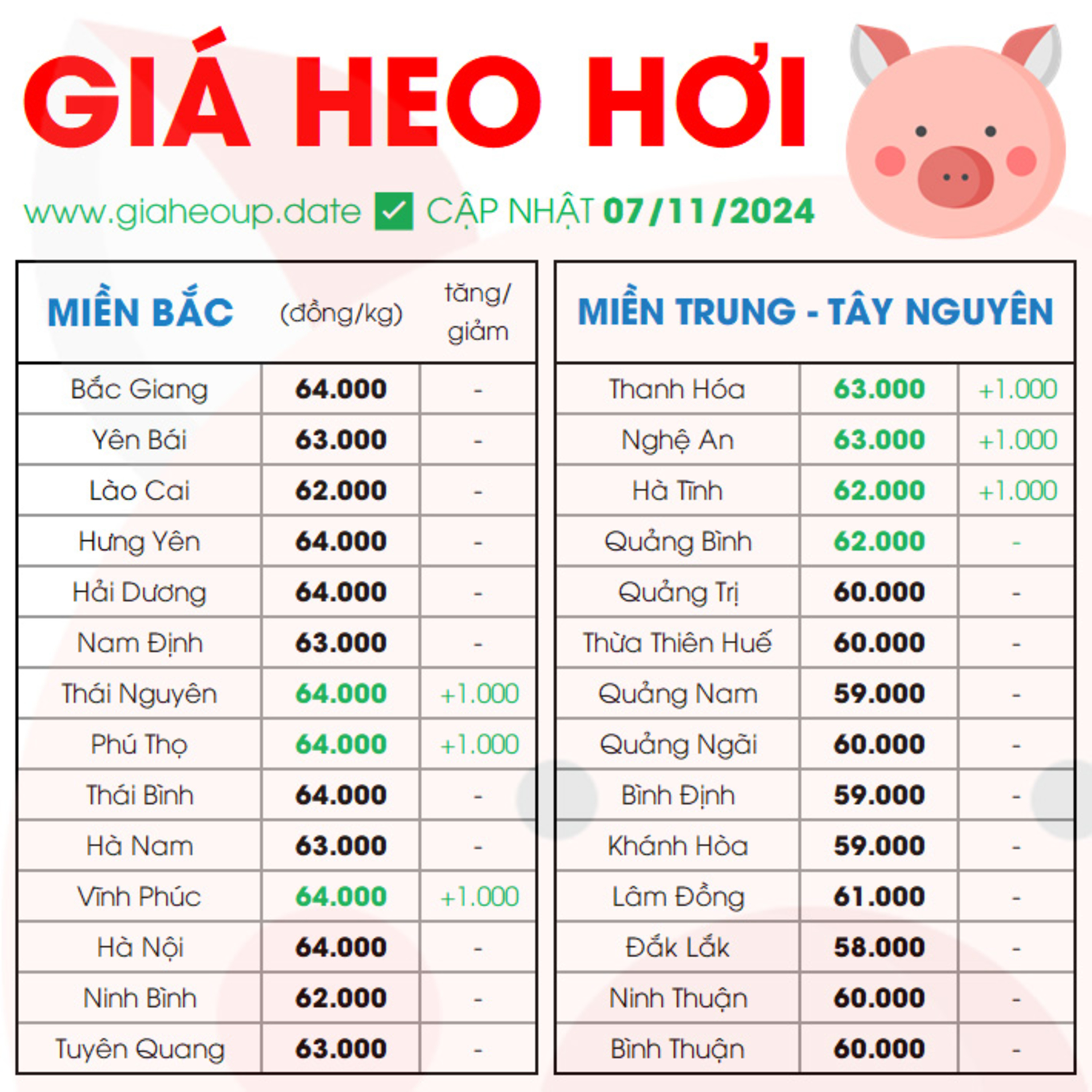 GIÁ HEO HƠI