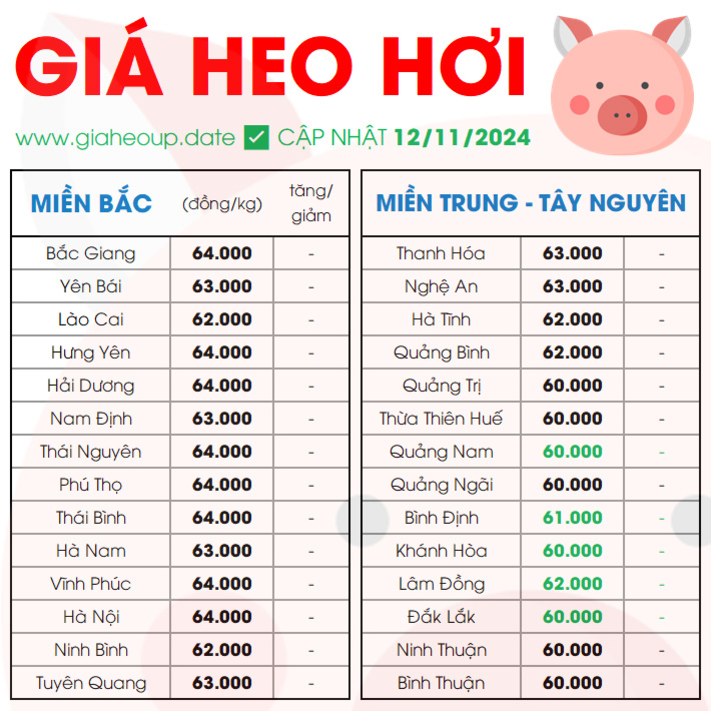 GIÁ HEO HƠI
