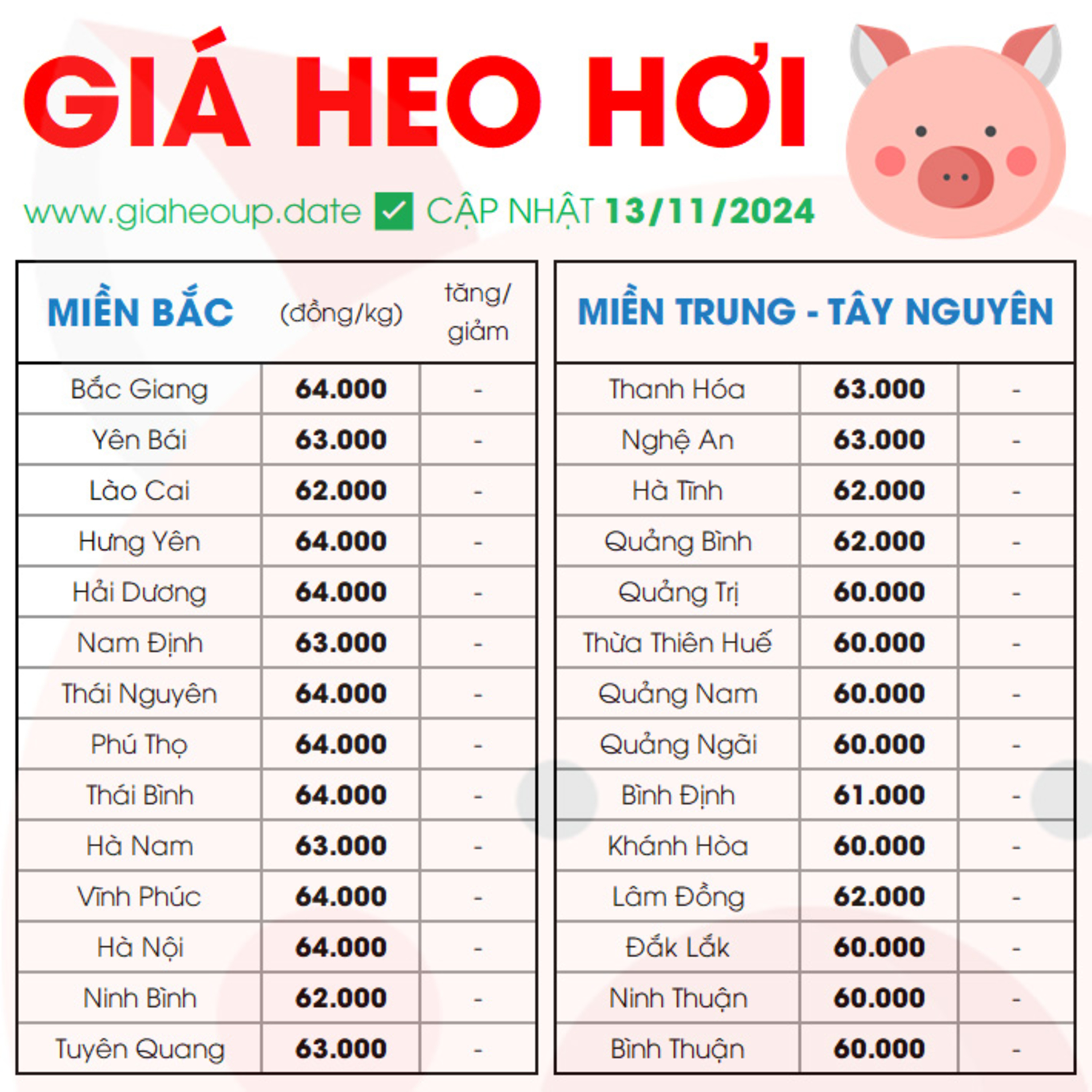 GIÁ HEO HƠI