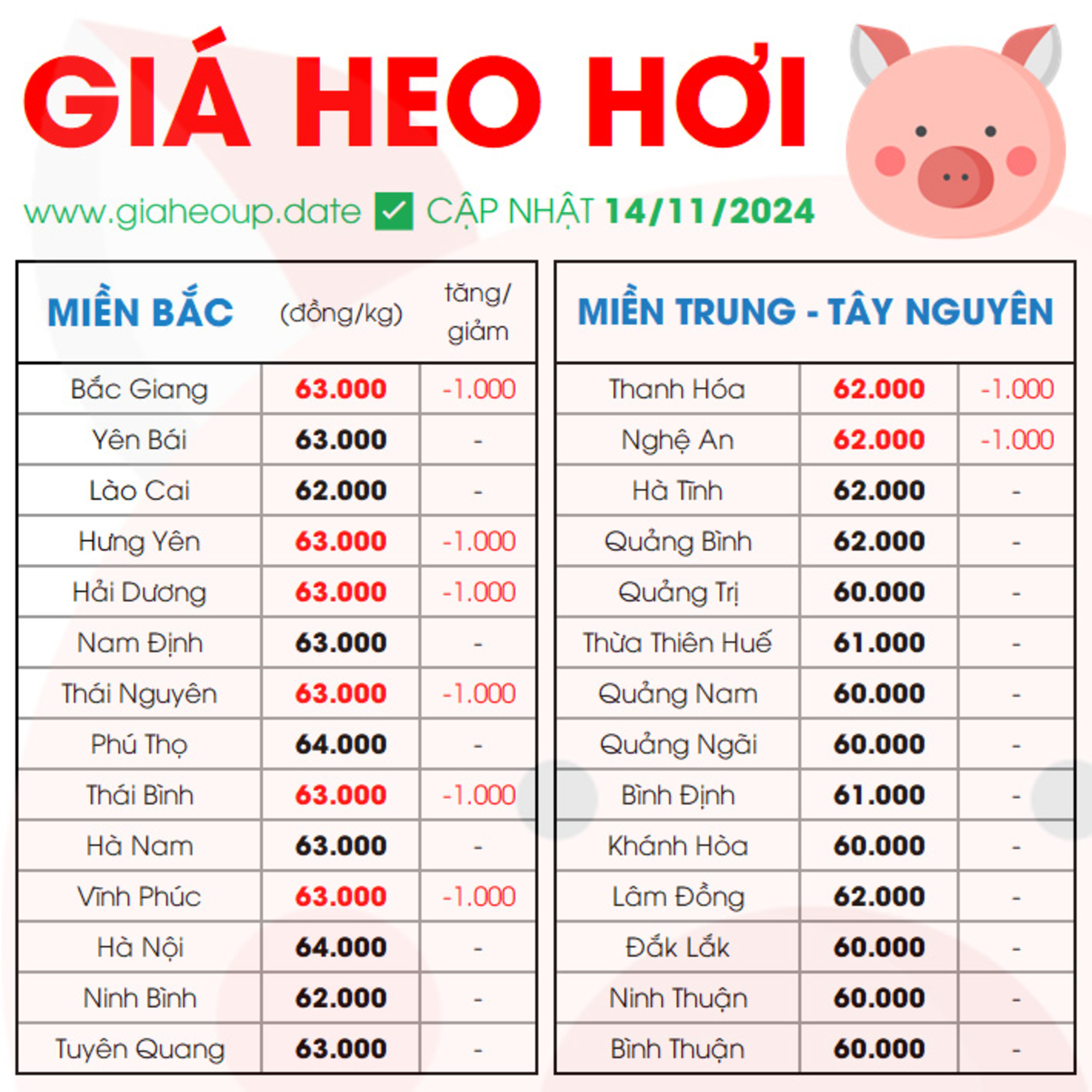 GIÁ HEO HƠI