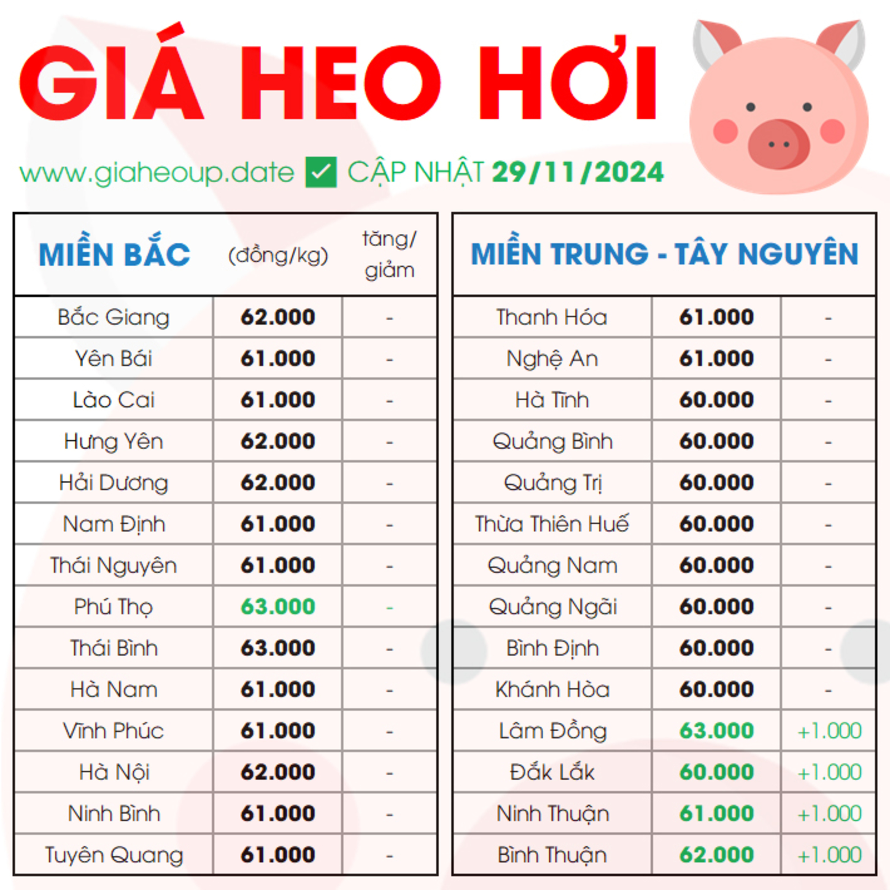 GIÁ HEO HƠI