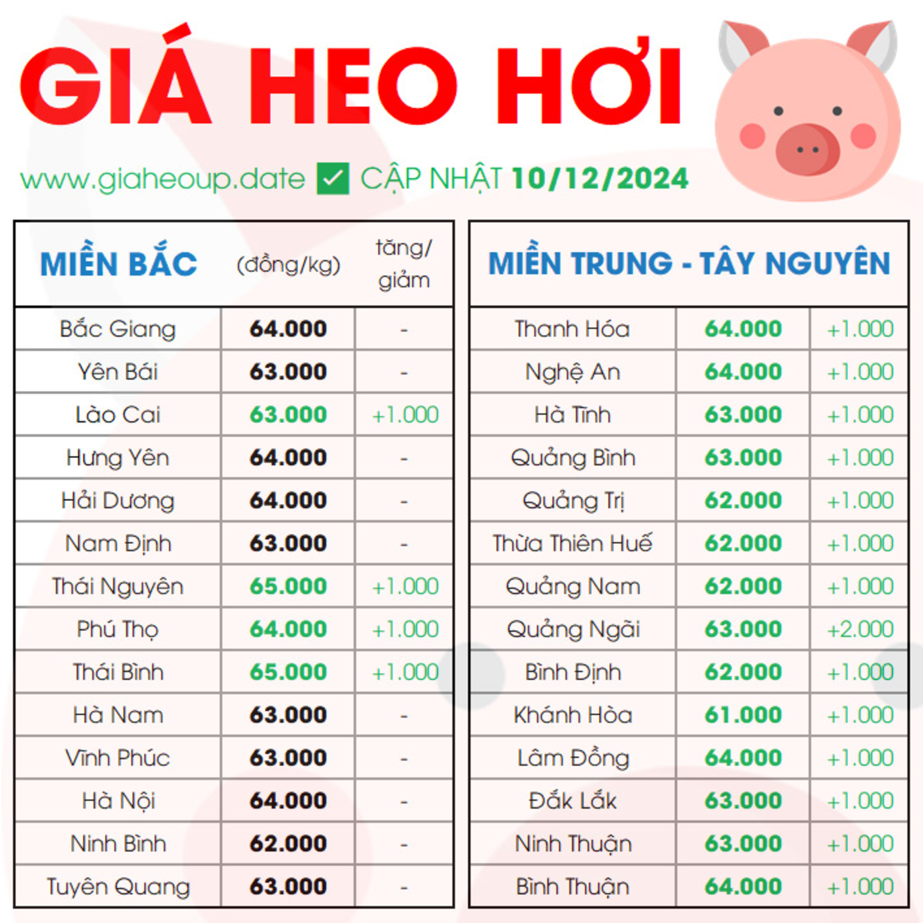 GIÁ HEO HƠI