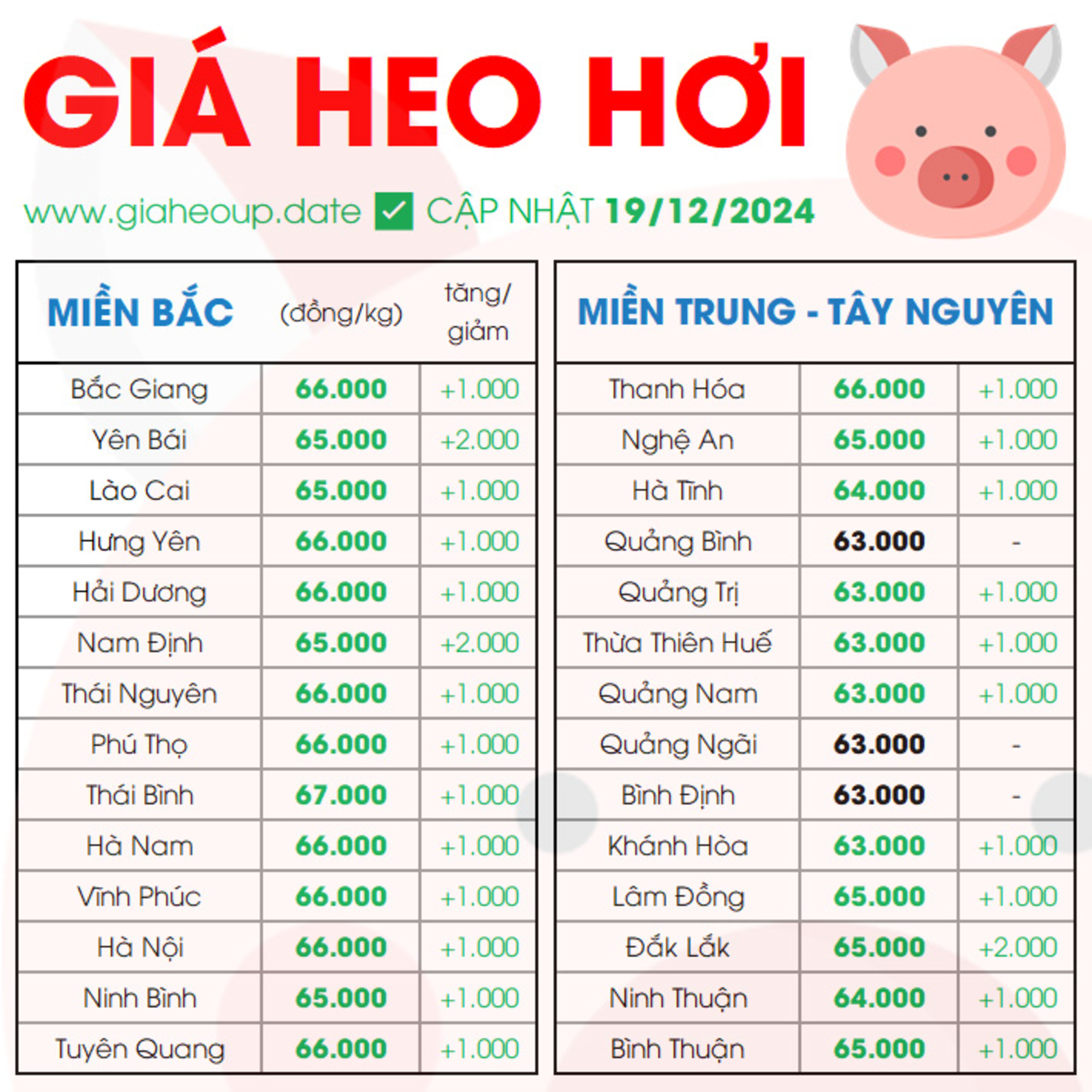 GIÁ HEO HƠI