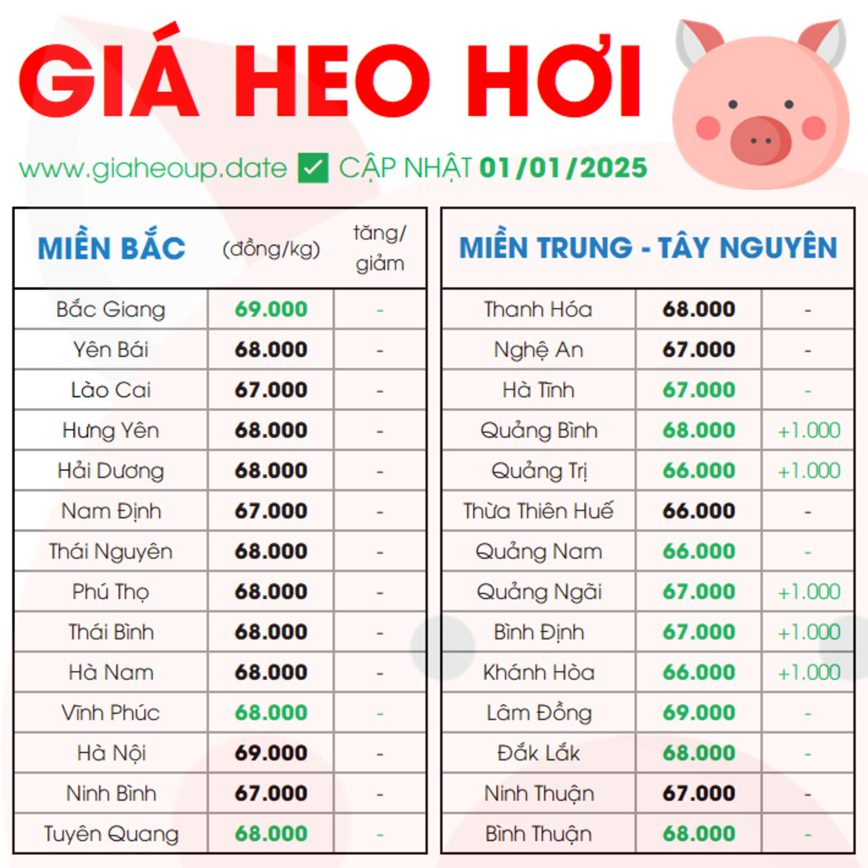 GIÁ HEO HƠI