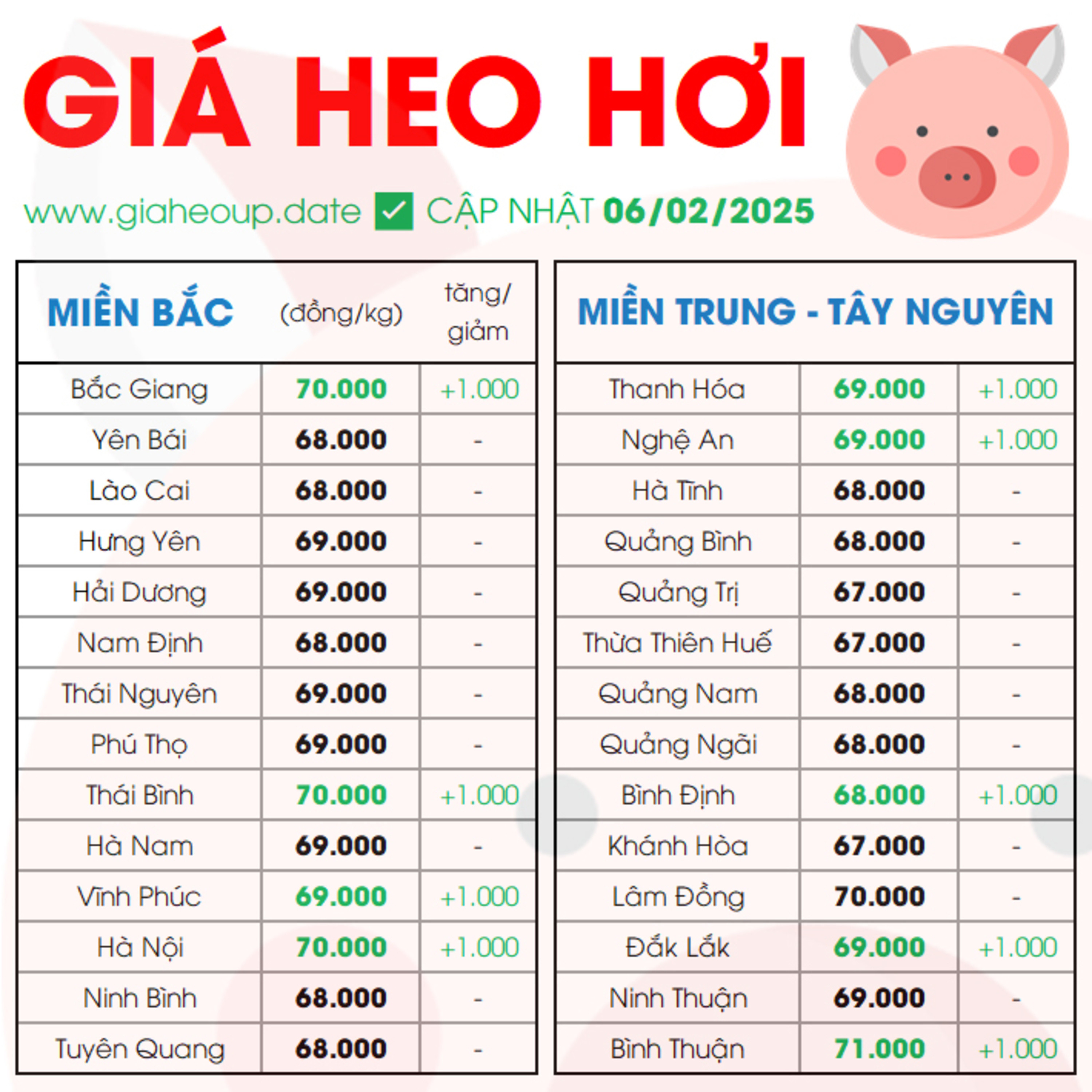 GIÁ HEO HƠI