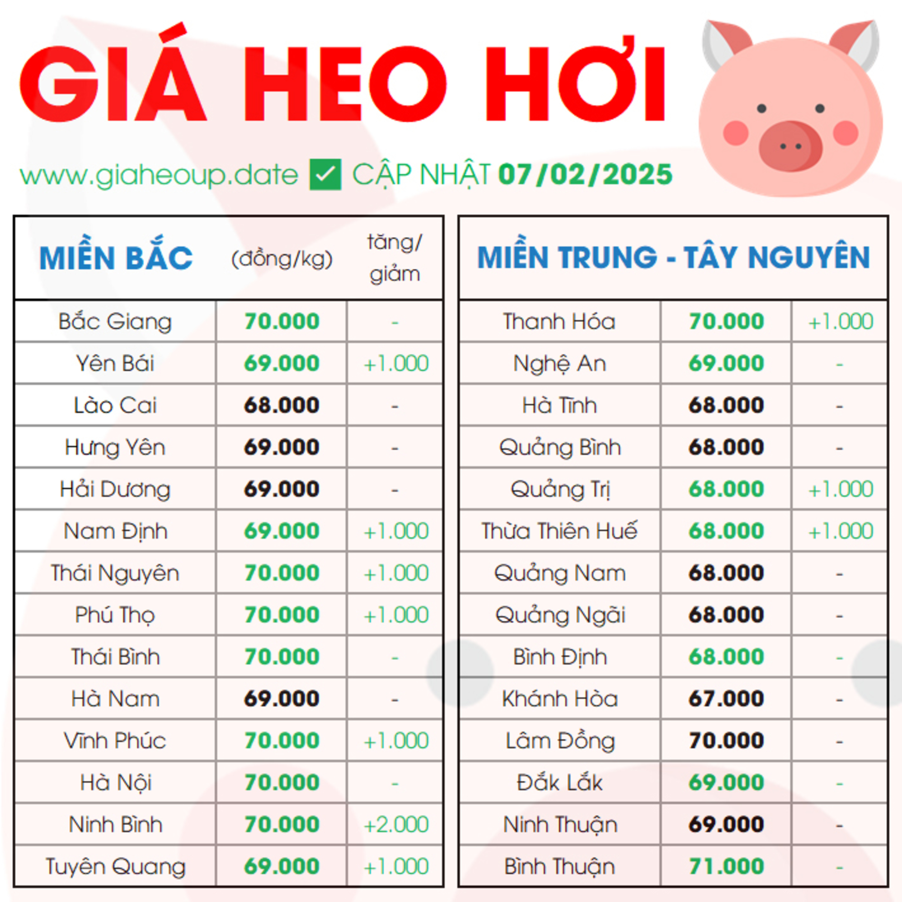 GIÁ HEO HƠI