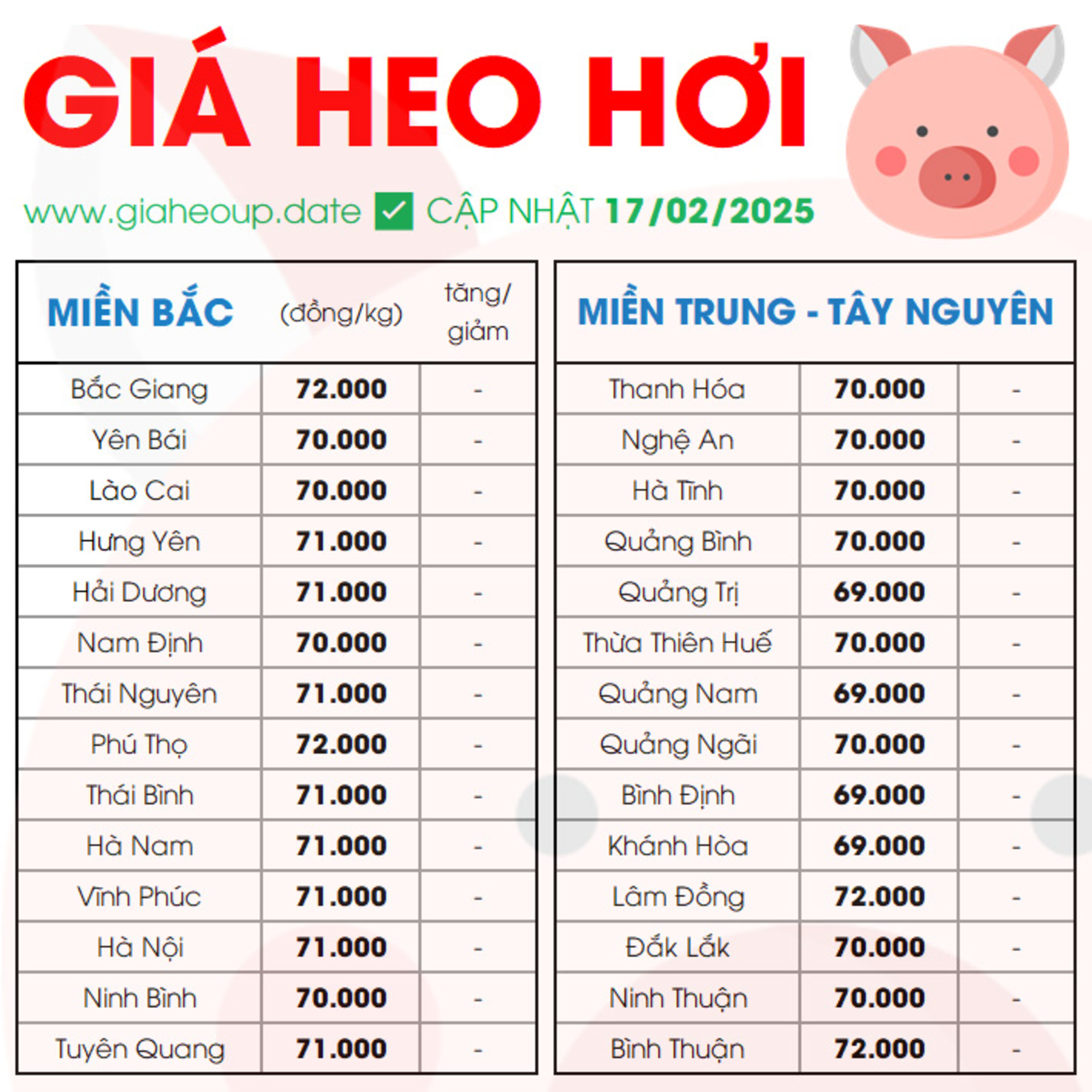 GIÁ HEO HƠI