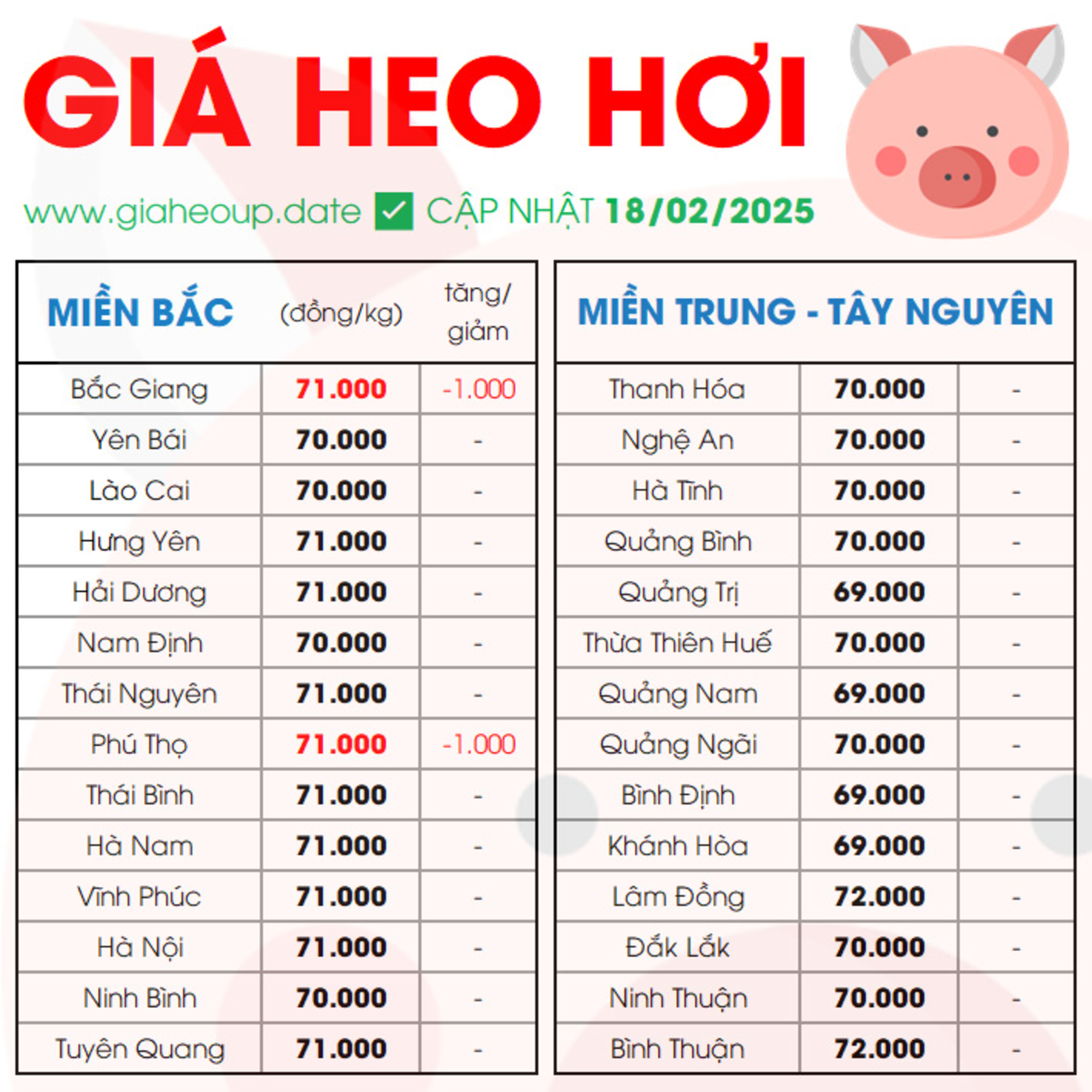 GIÁ HEO HƠI