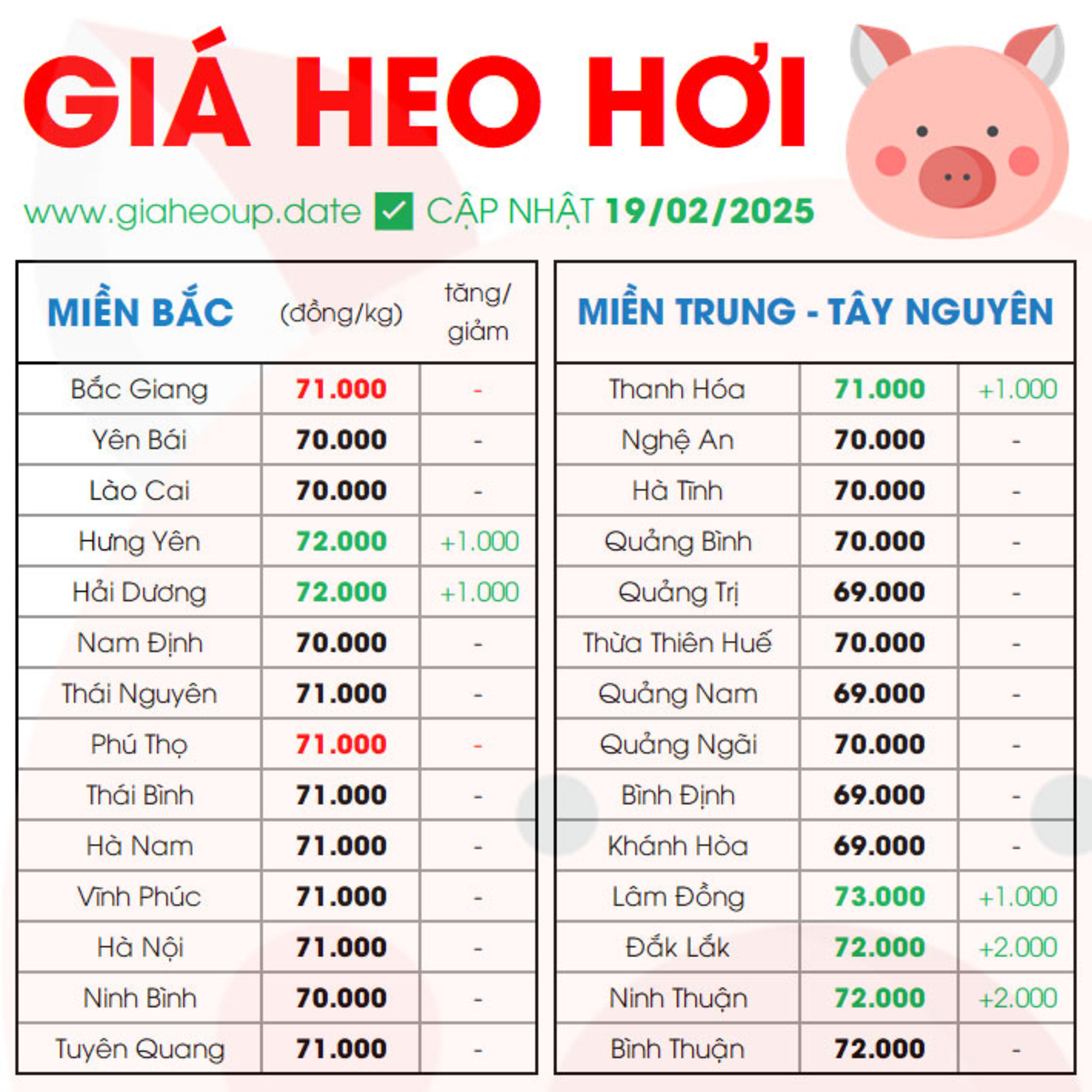 GIÁ HEO HƠI