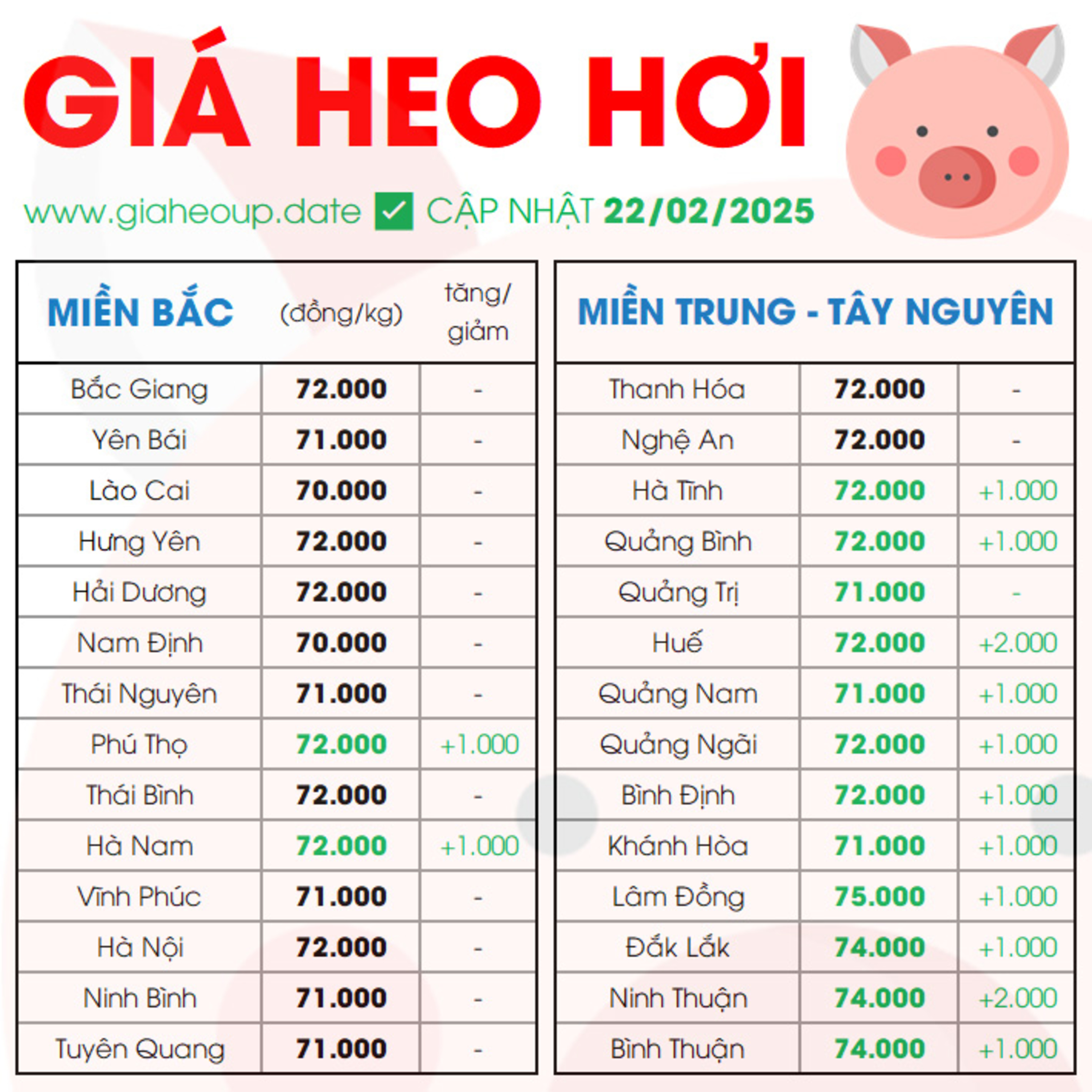 GIÁ HEO HƠI