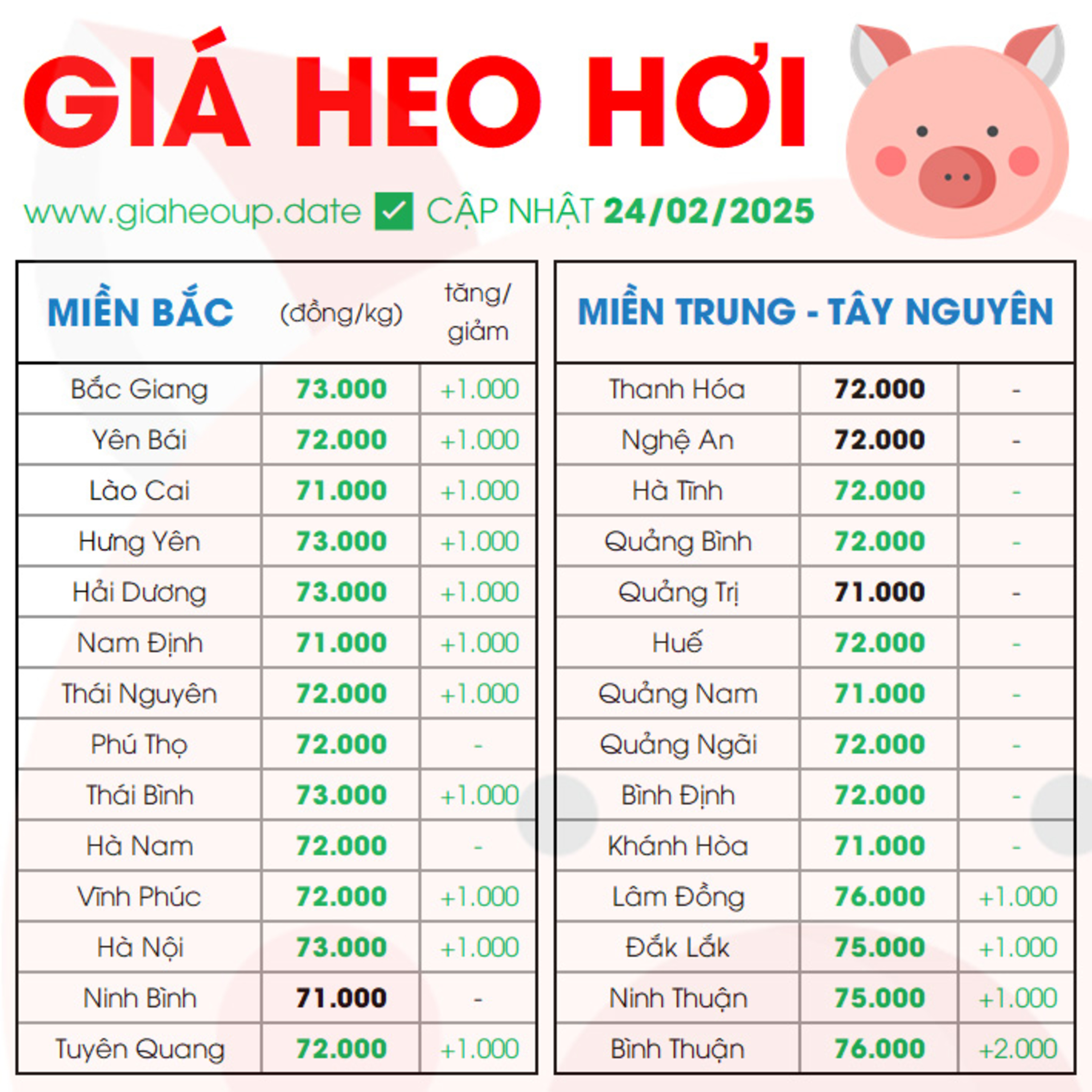 GIÁ HEO HƠI