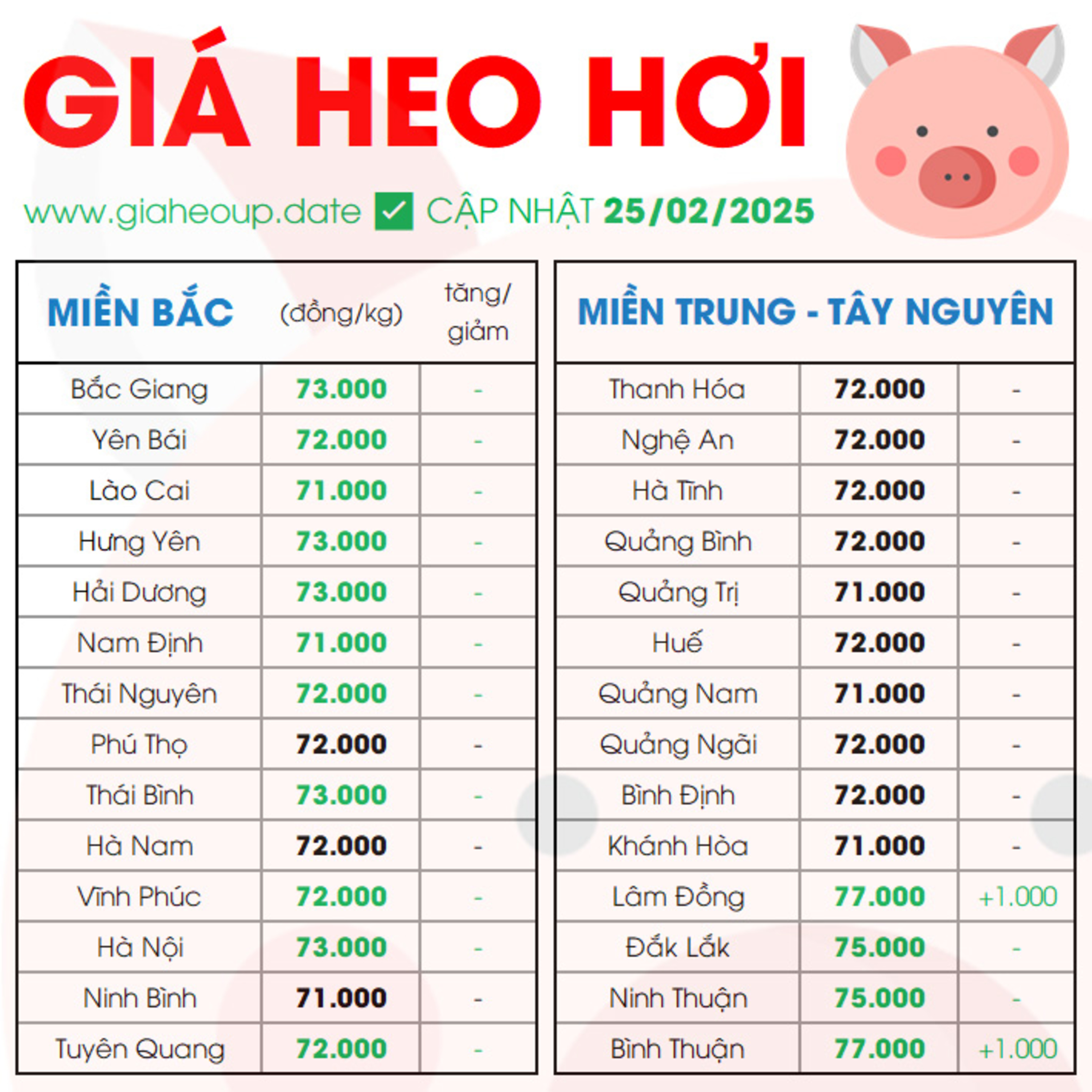 GIÁ HEO HƠI