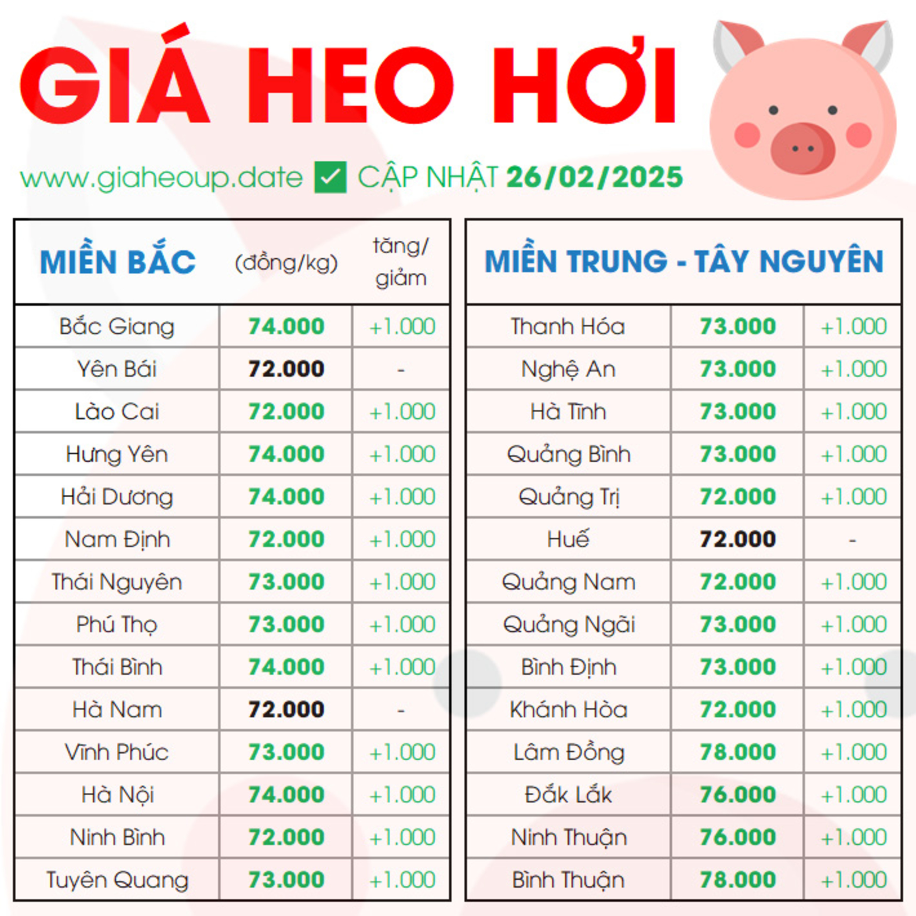 GIÁ HEO HƠI