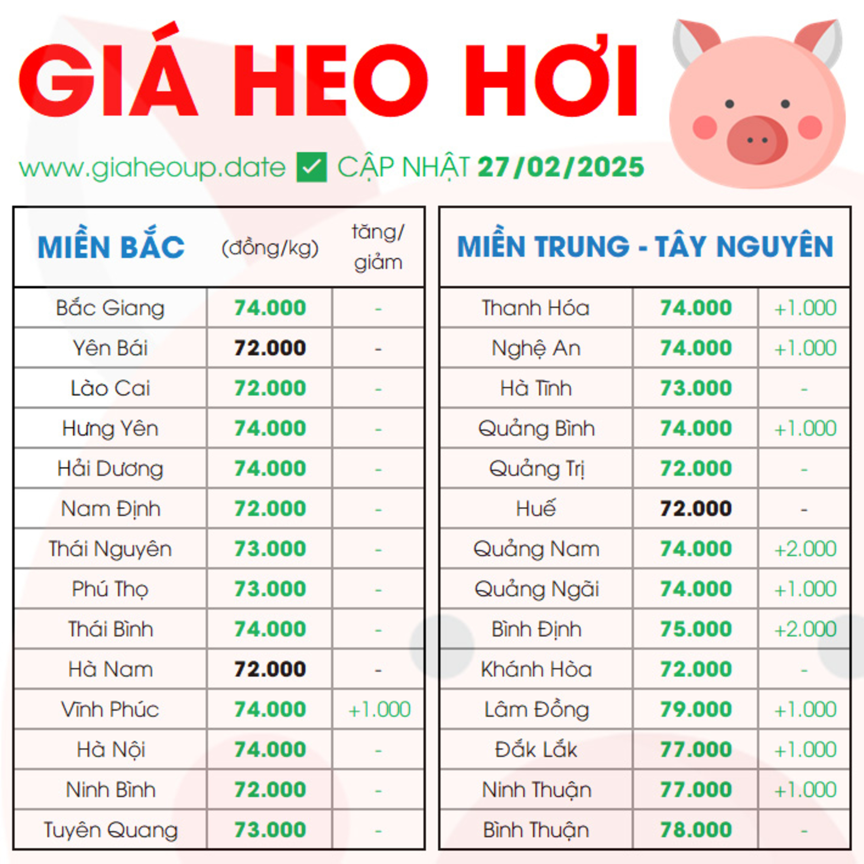 GIÁ HEO HƠI