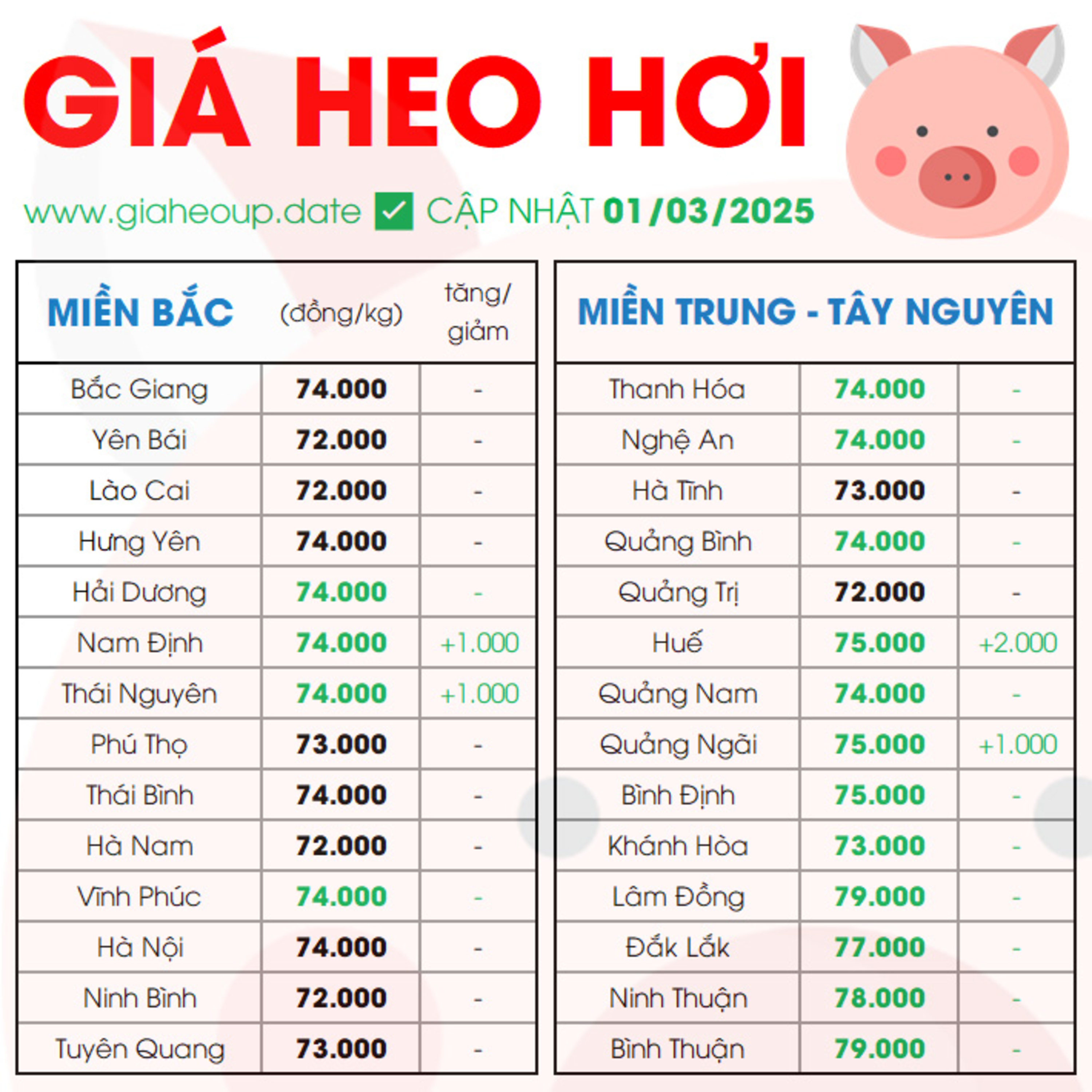 GIÁ HEO HƠI