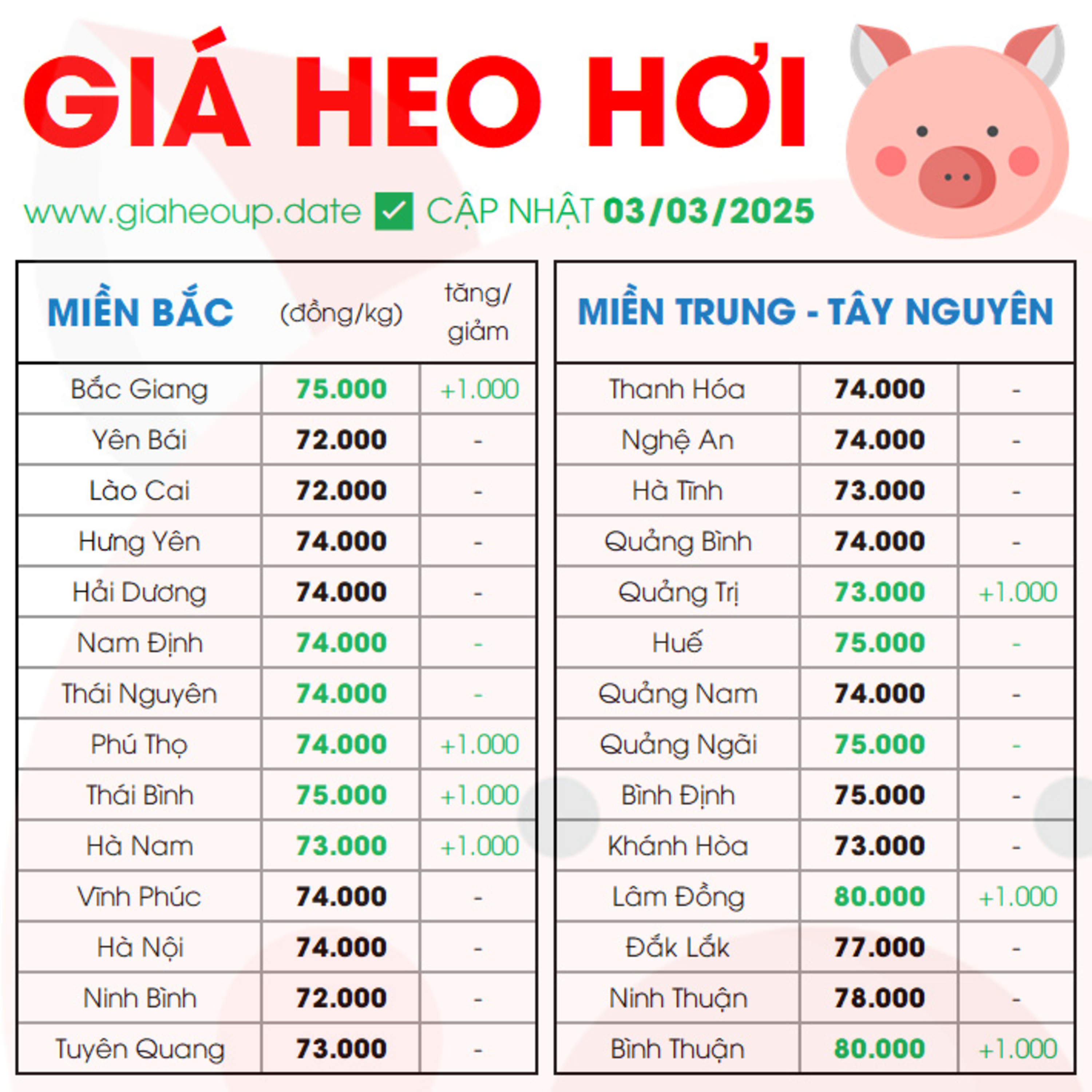 GIÁ HEO HƠI
