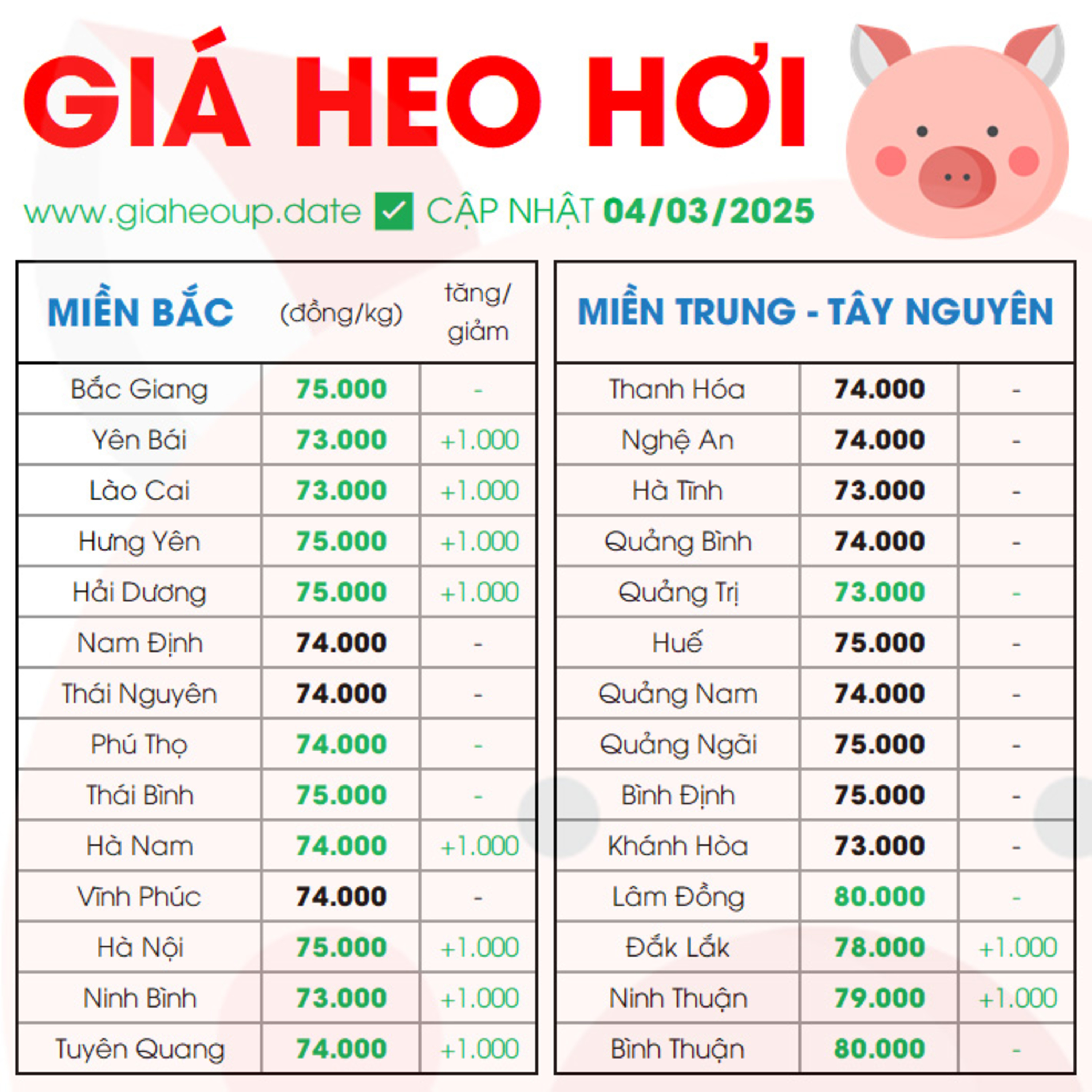 GIÁ HEO HƠI