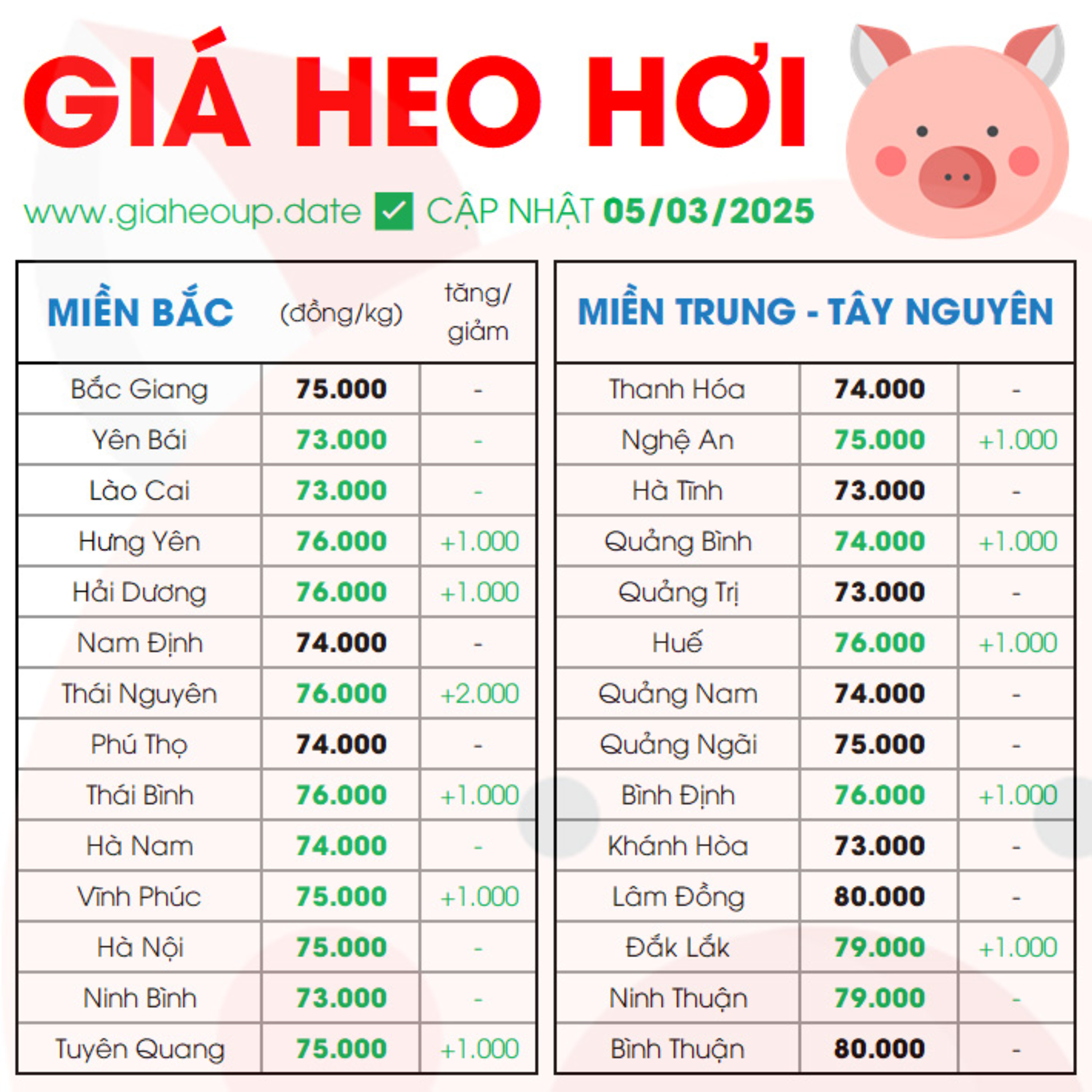 GIÁ HEO HƠI