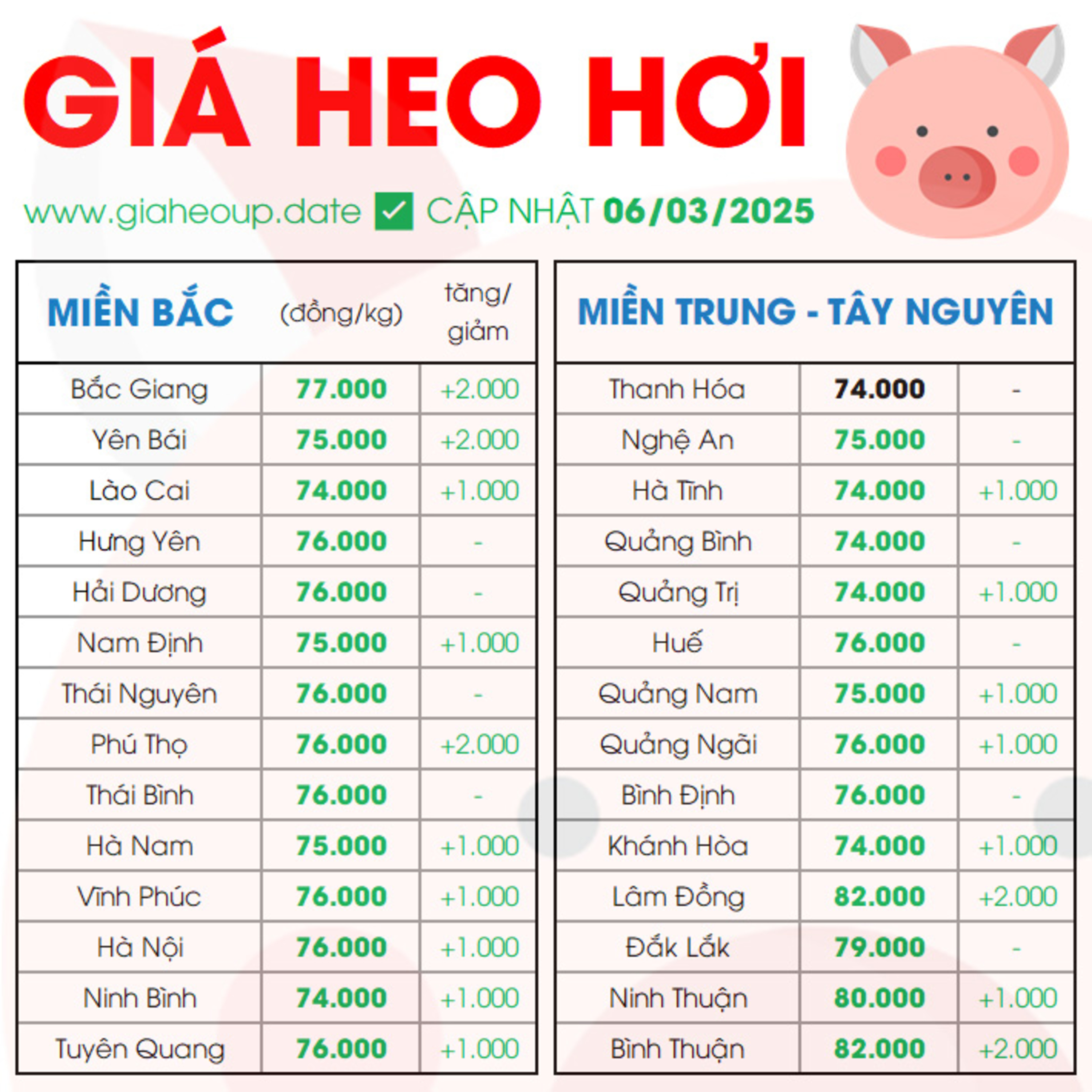 GIÁ HEO HƠI
