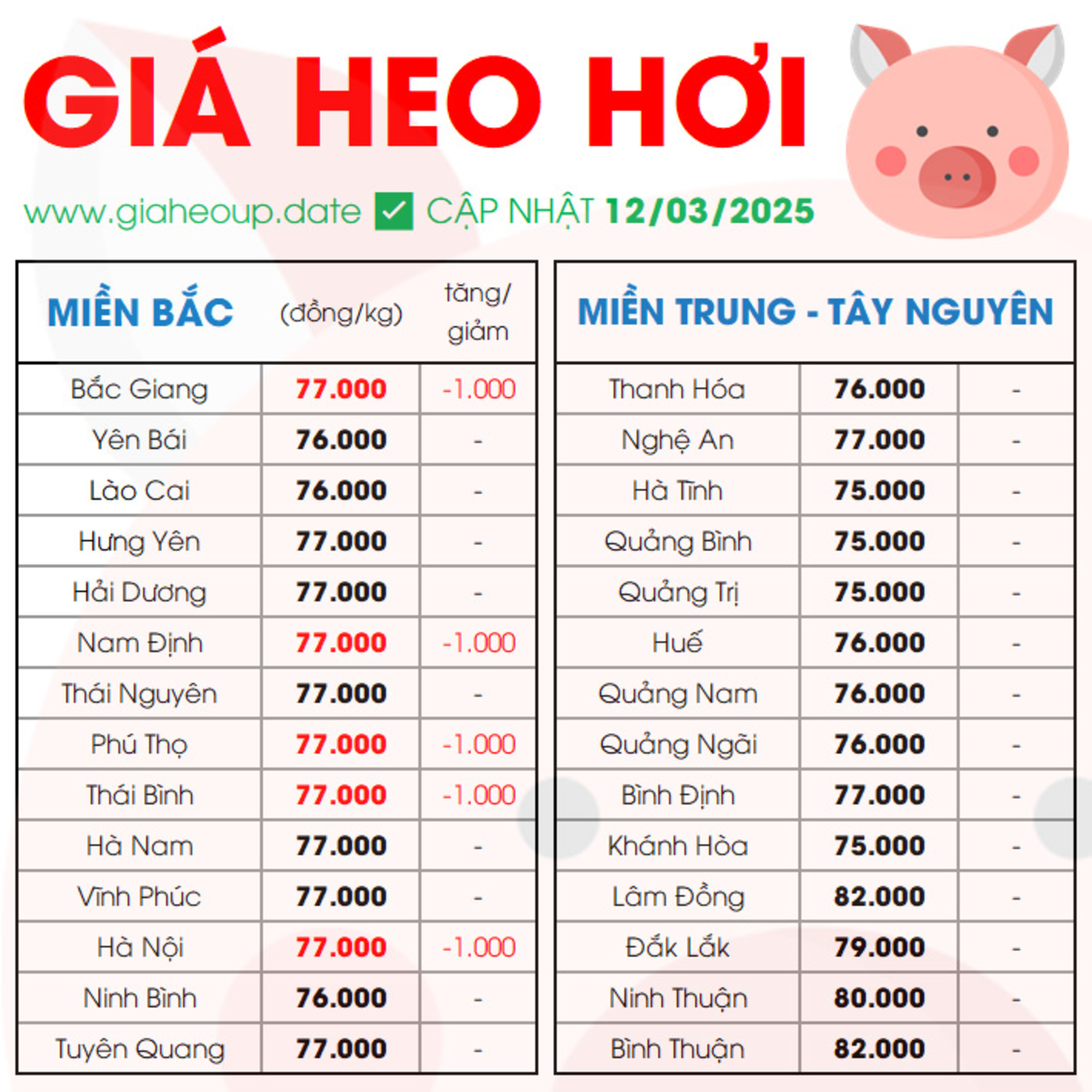 GIÁ HEO HƠI