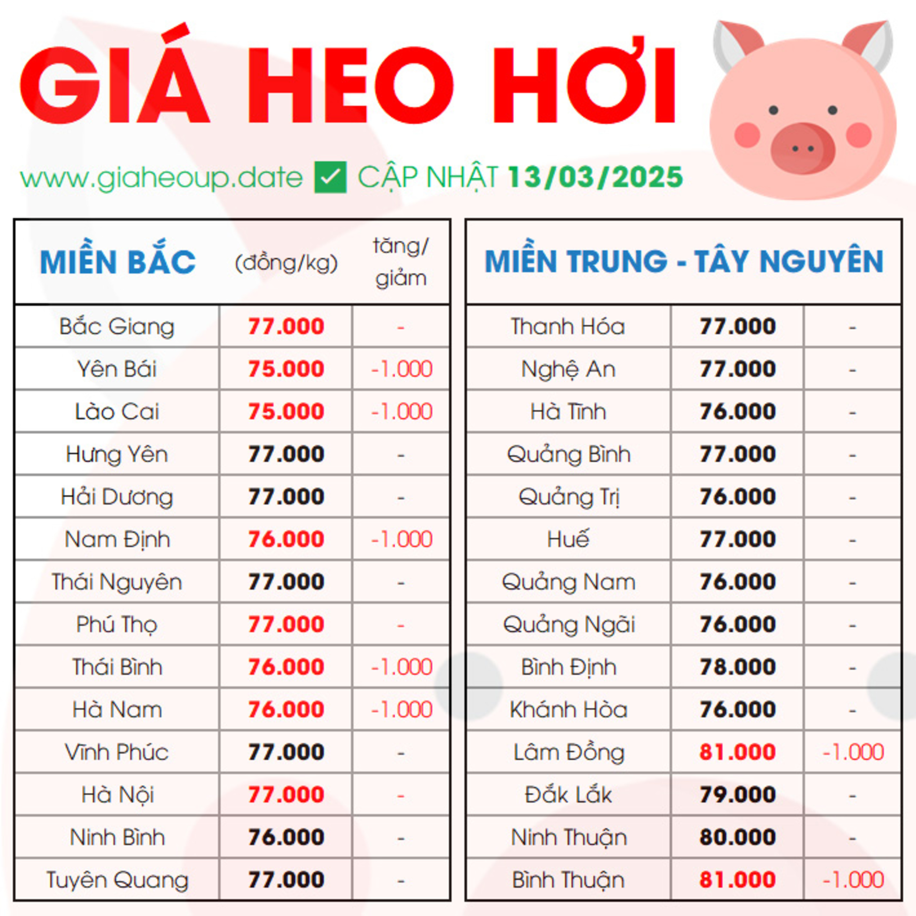 GIÁ HEO HƠI