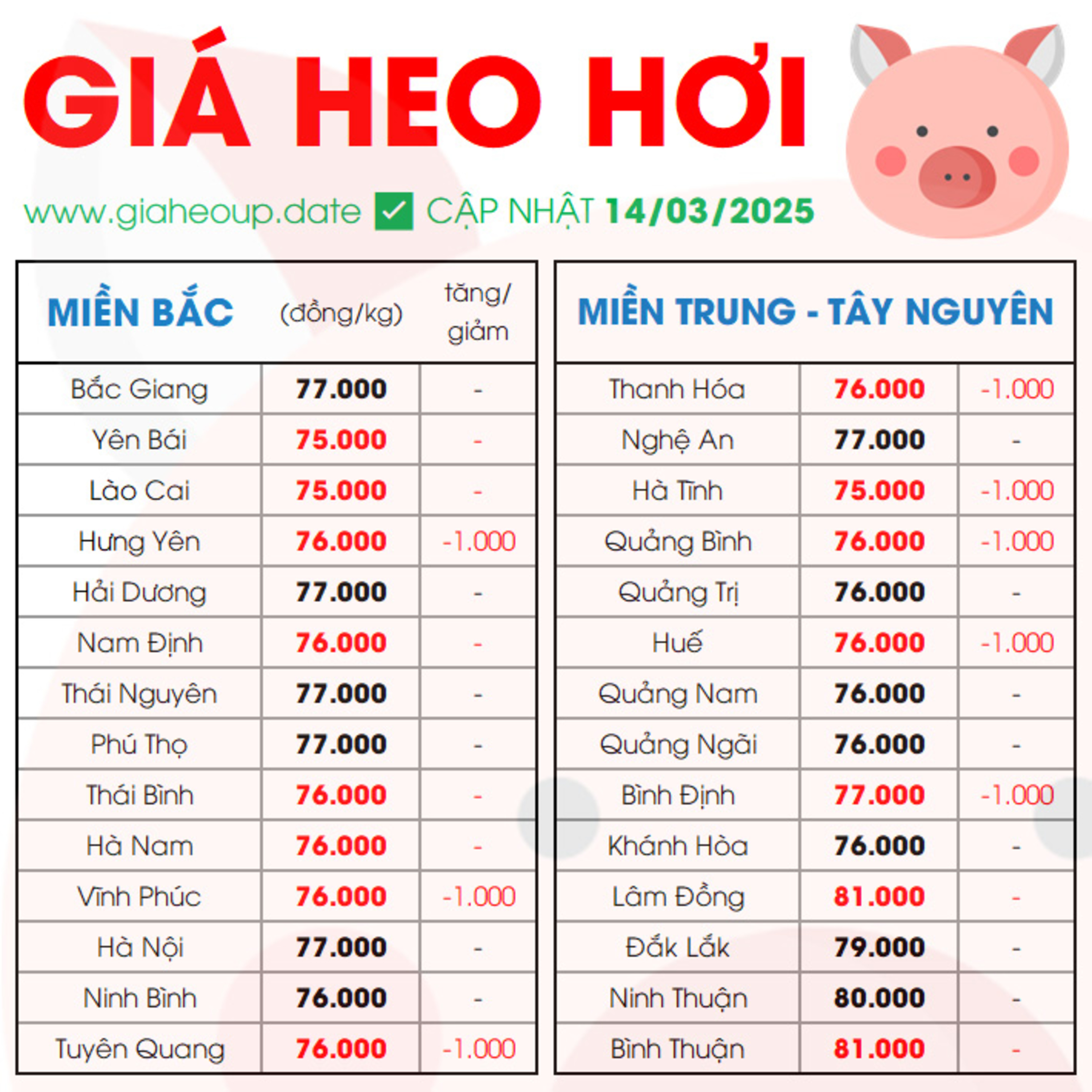 GIÁ HEO HƠI