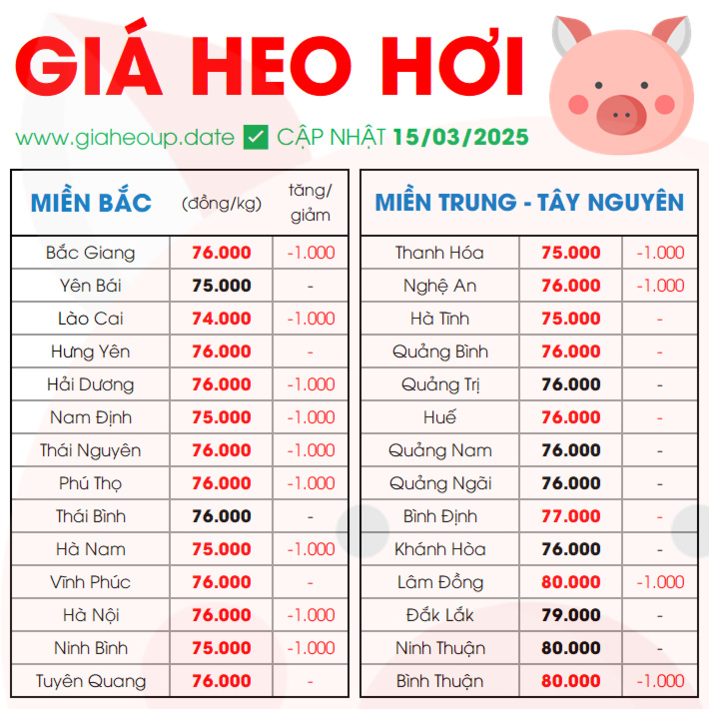 GIÁ HEO HƠI