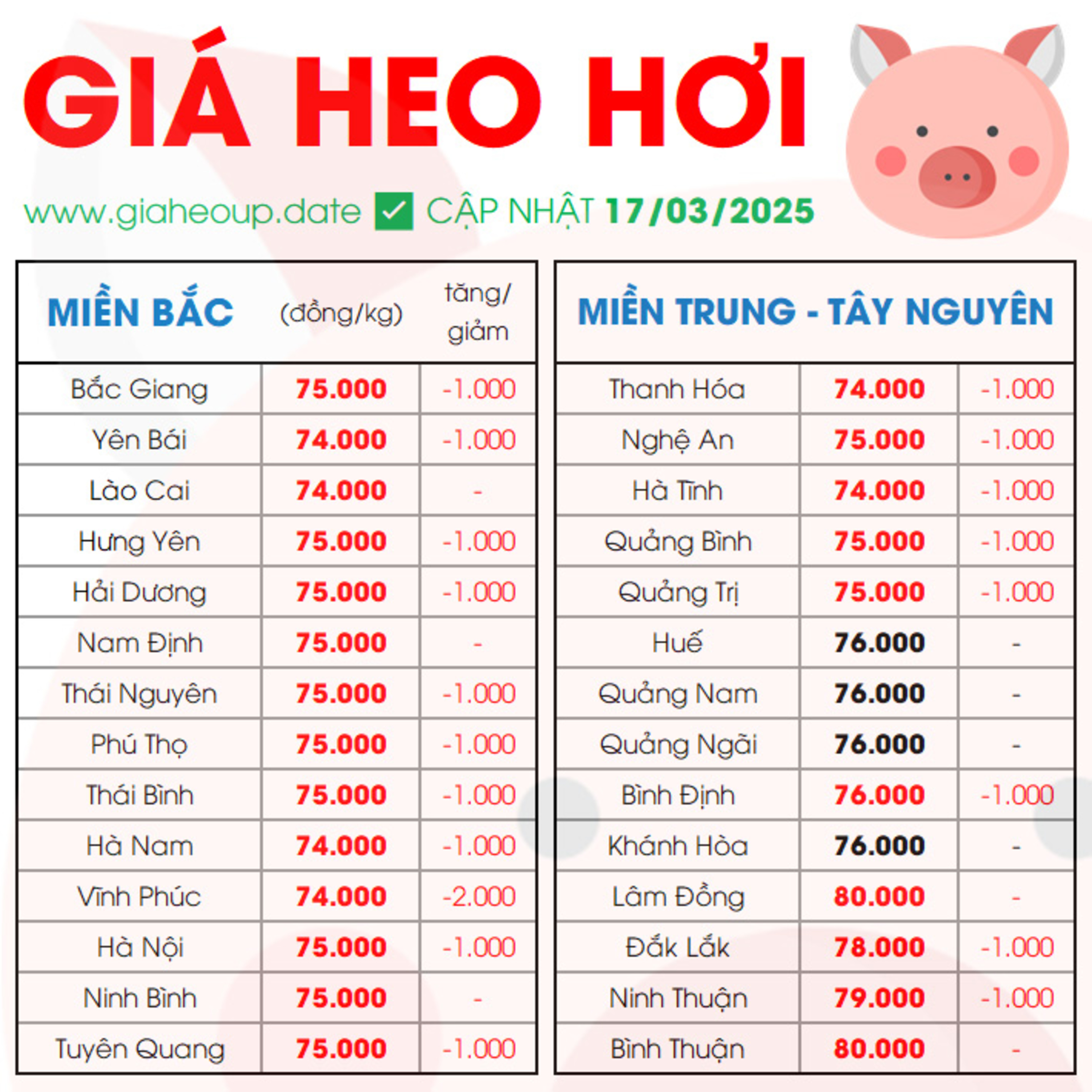 GIÁ HEO HƠI