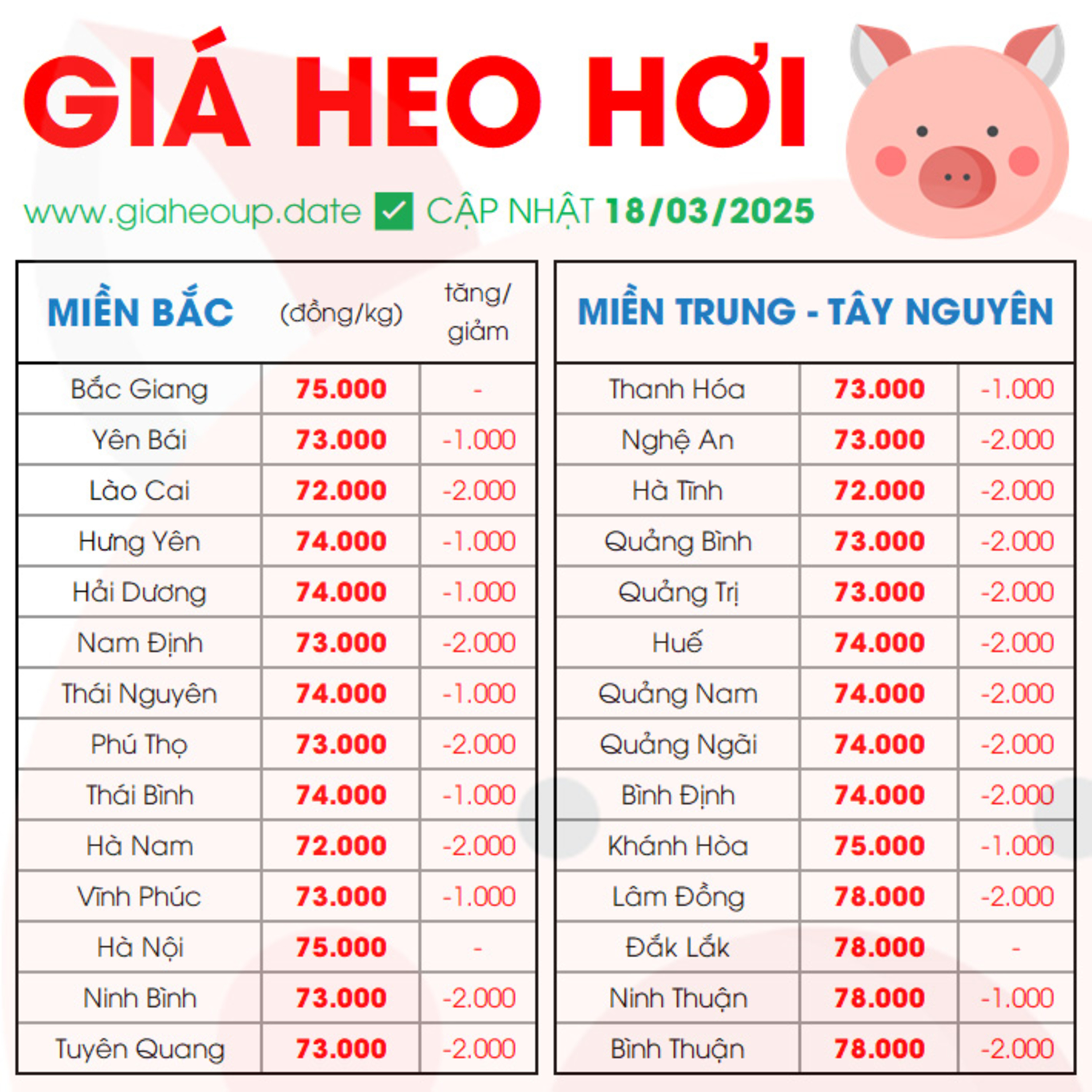 GIÁ HEO HƠI
