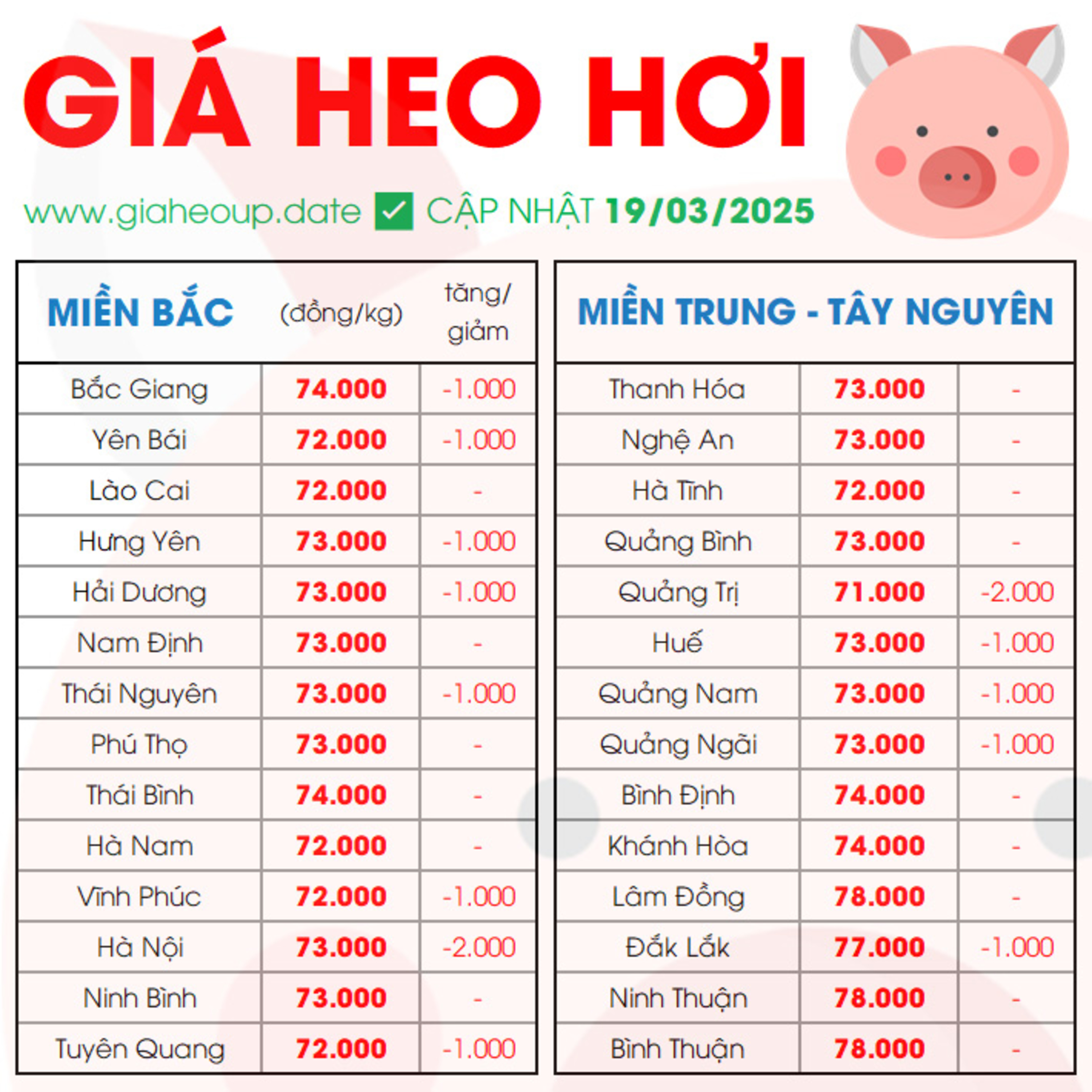 GIÁ HEO HƠI