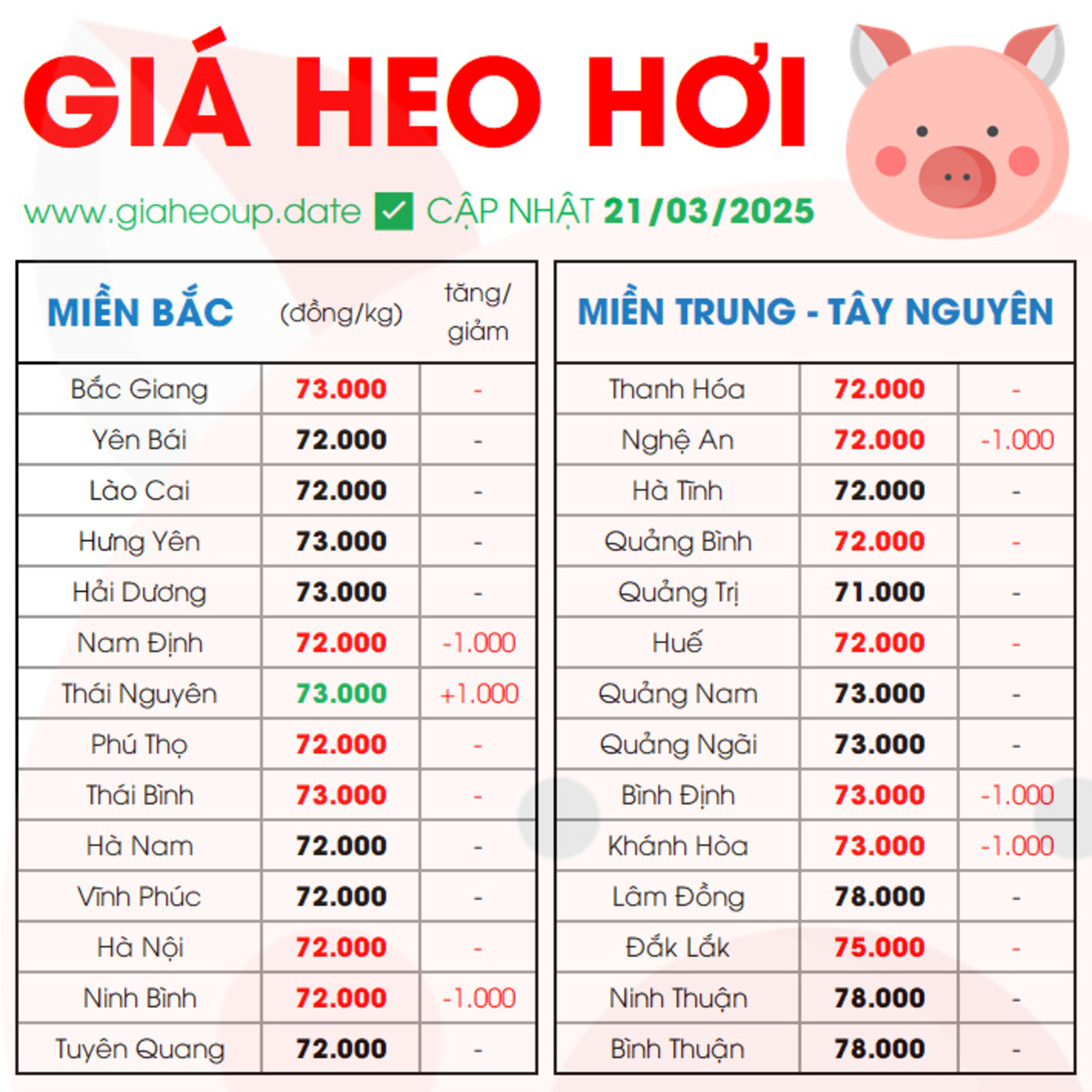 GIÁ HEO HƠI
