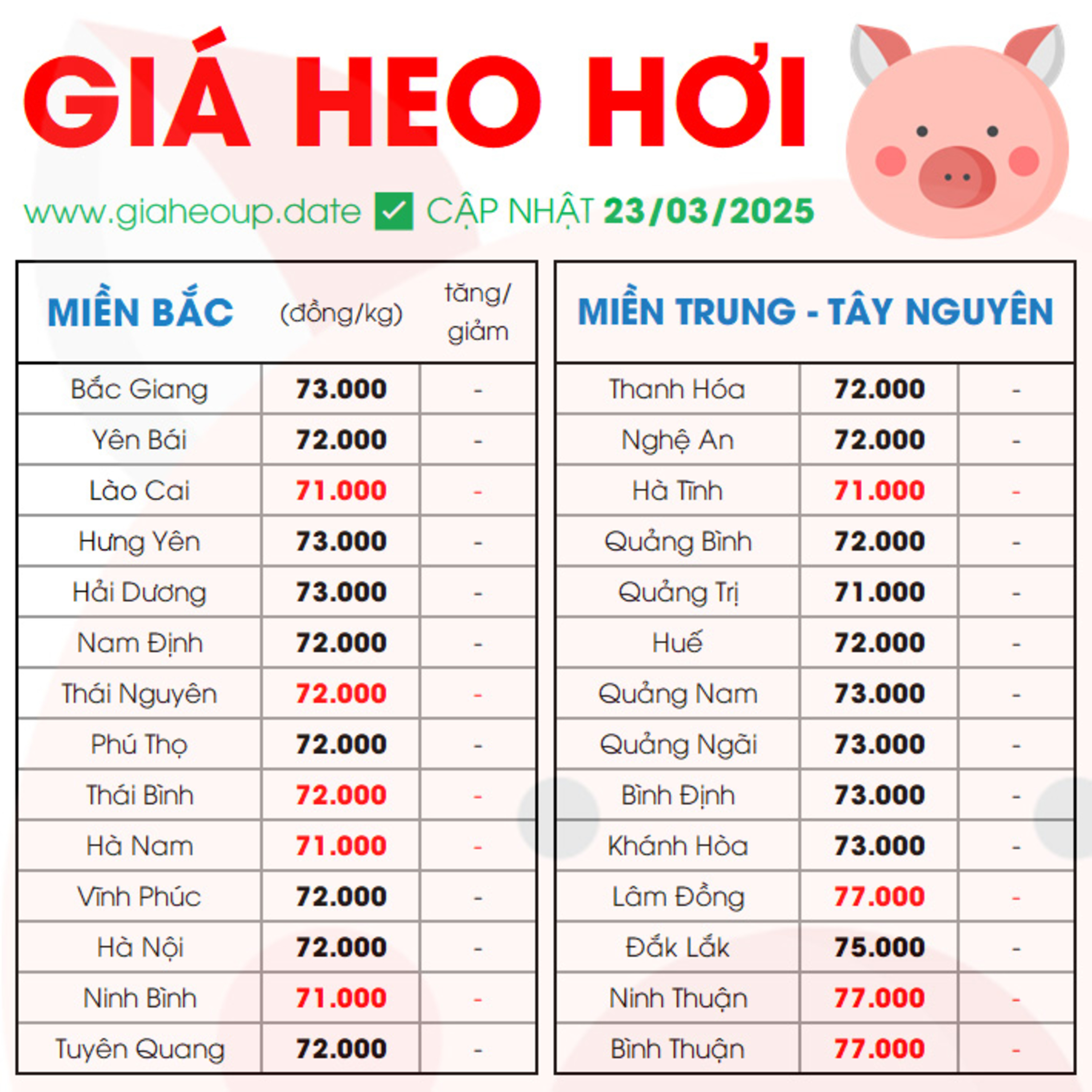 GIÁ HEO HƠI
