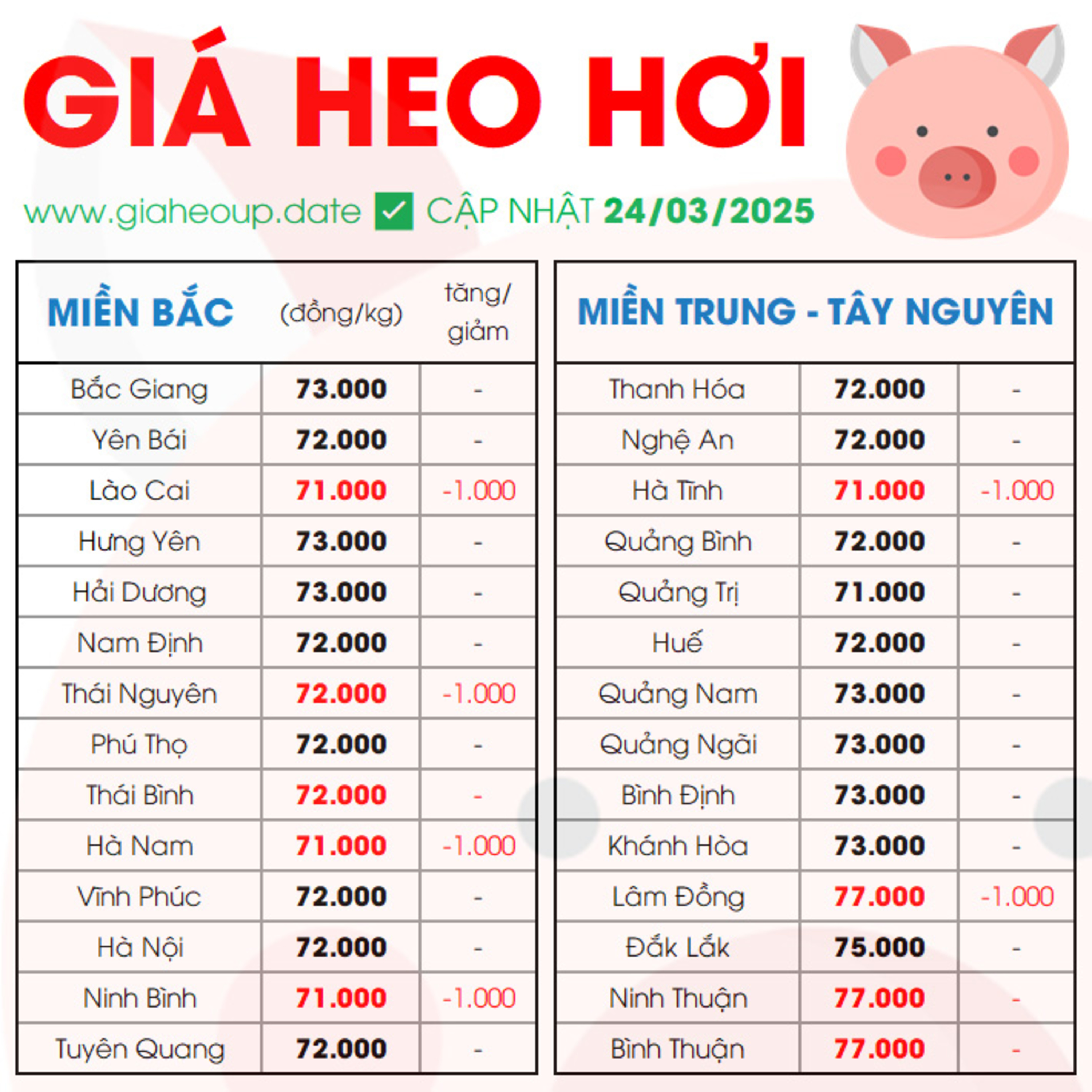 GIÁ HEO HƠI