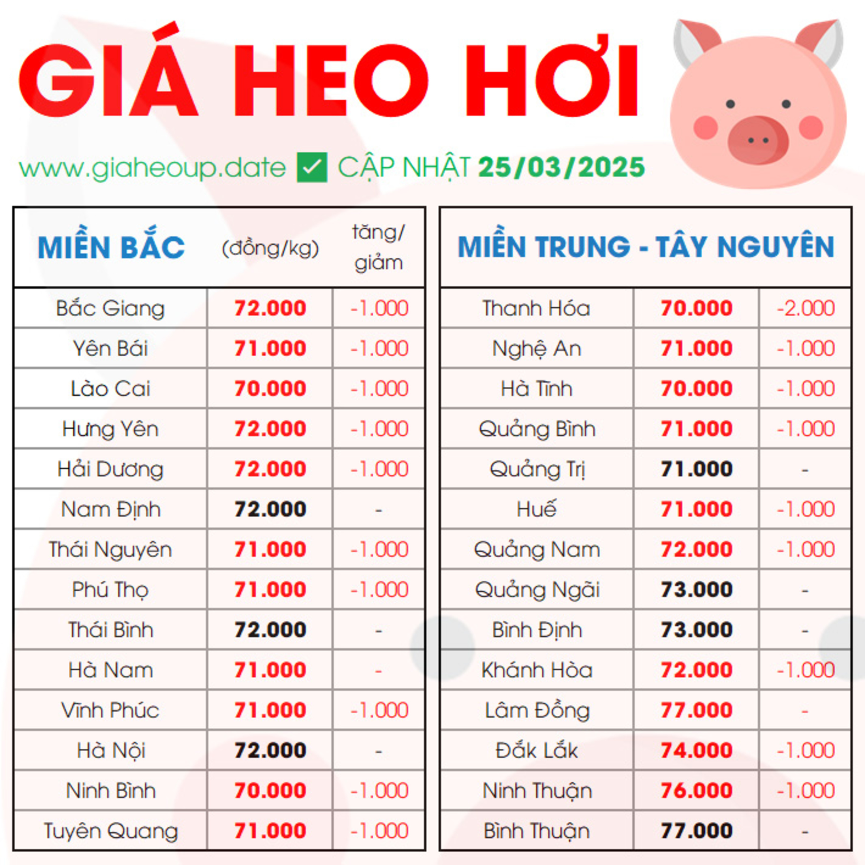 GIÁ HEO HƠI