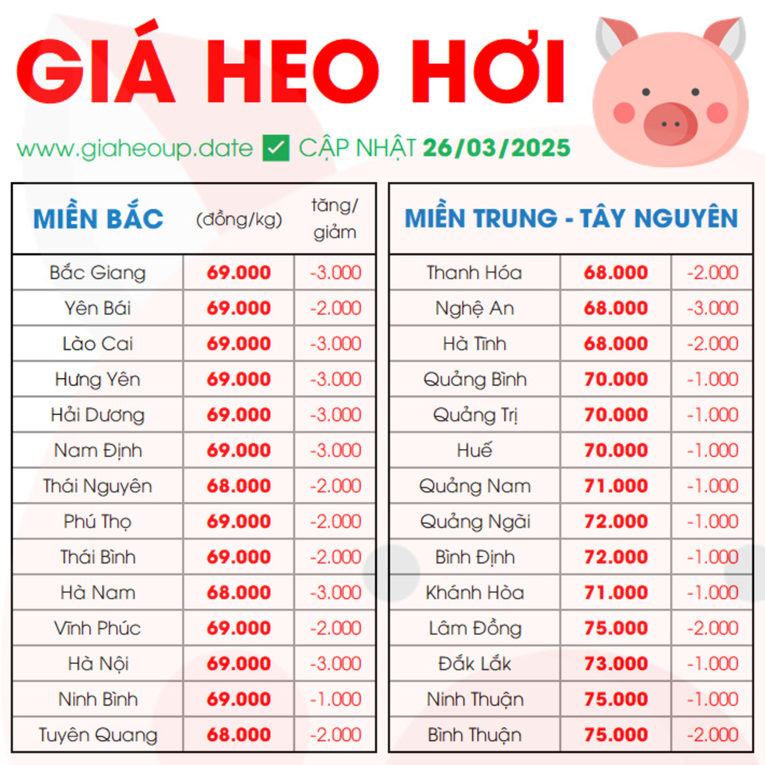 GIÁ HEO HƠI