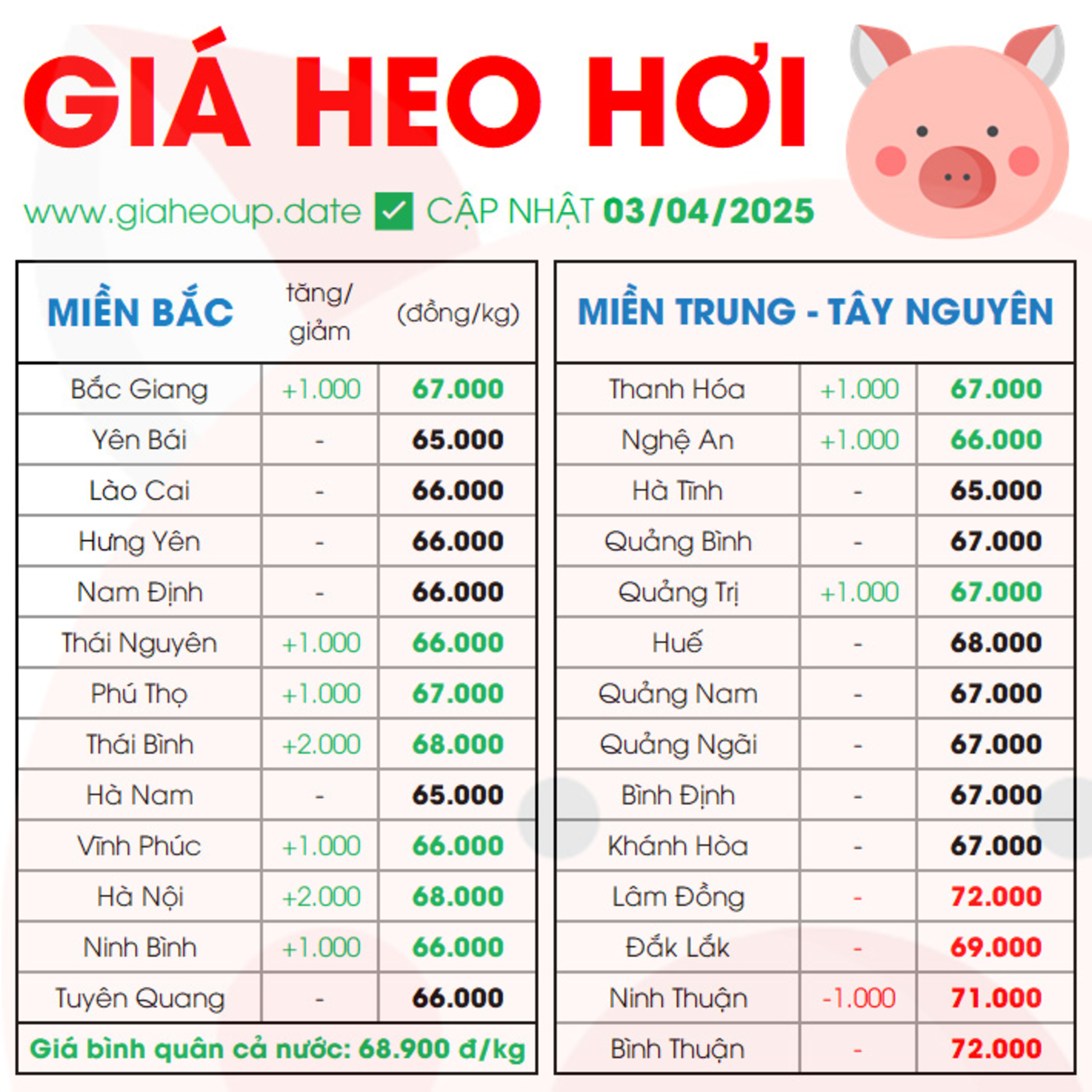GIÁ HEO HƠI