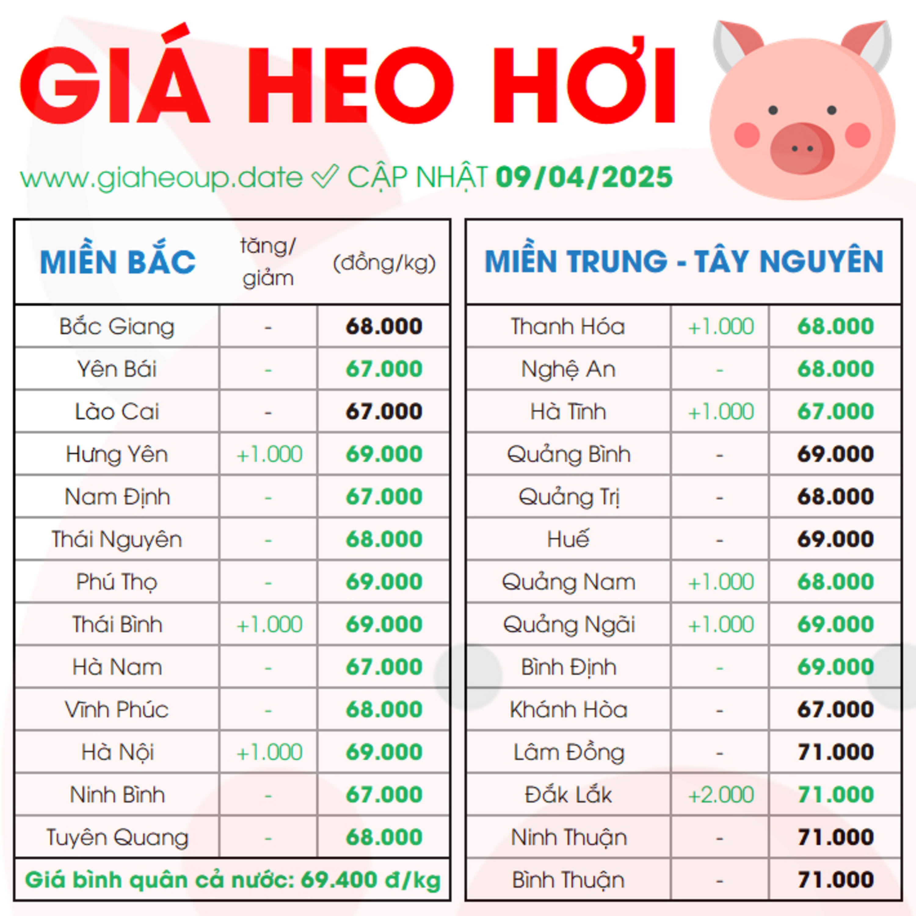 GIÁ HEO HƠI