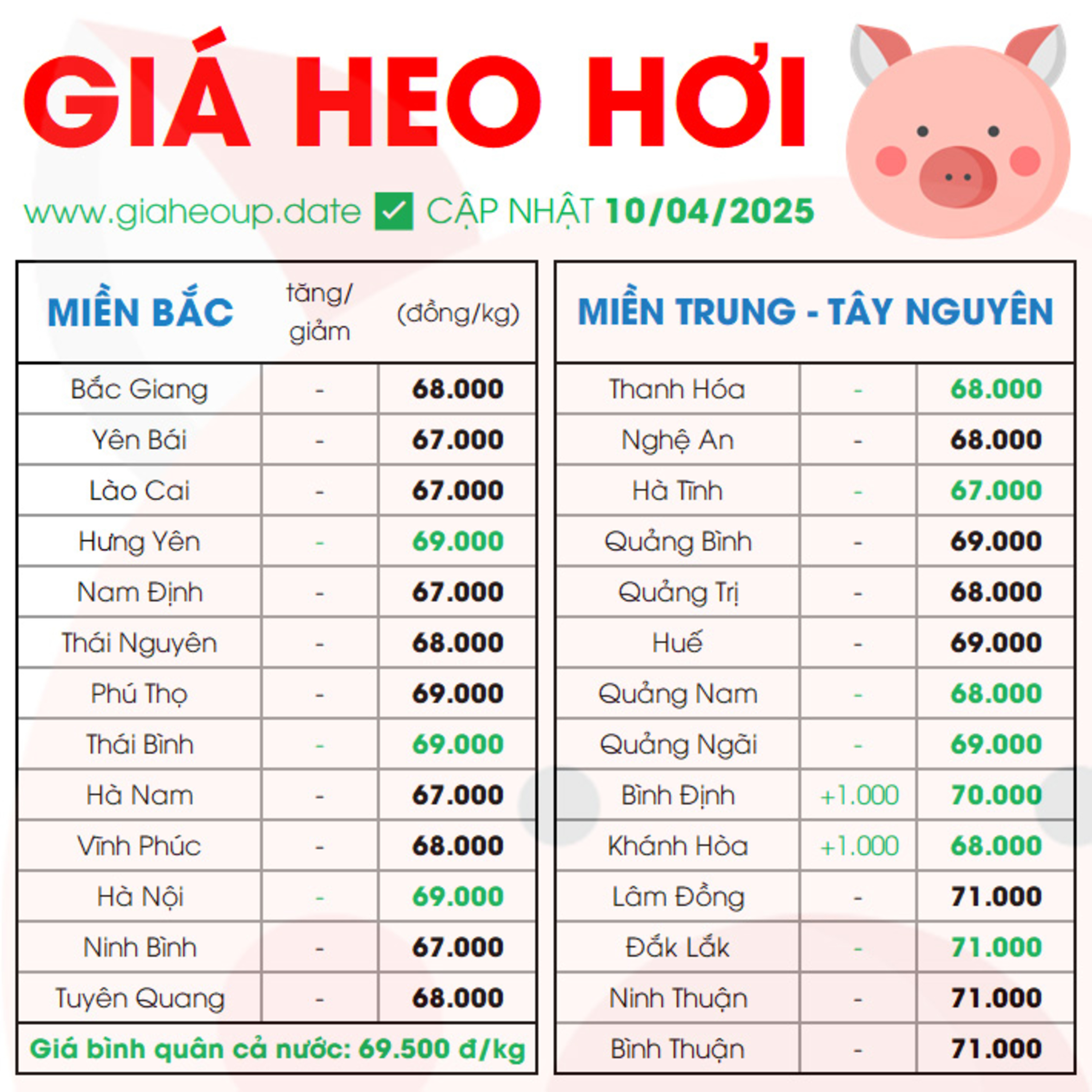 GIÁ HEO HƠI