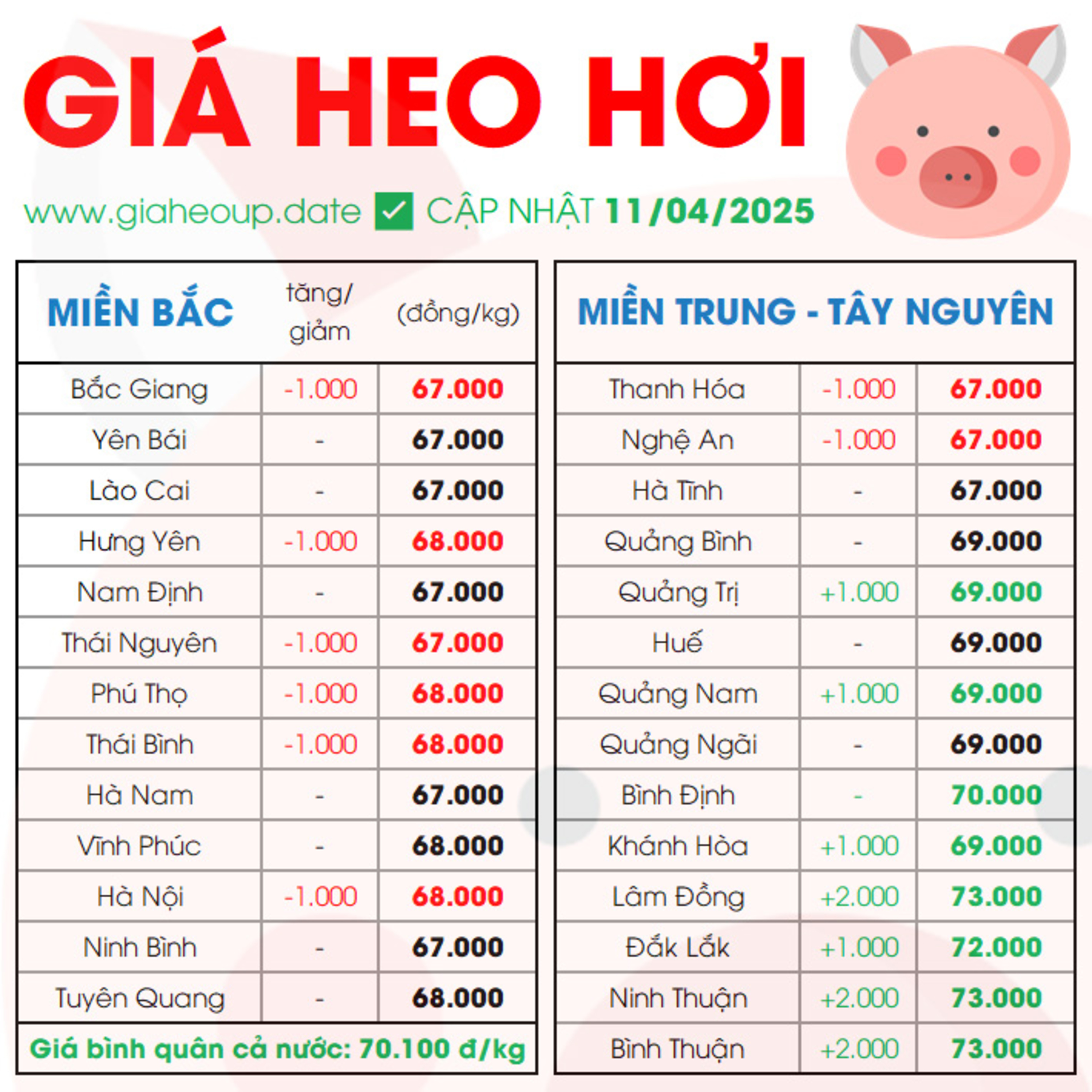 GIÁ HEO HƠI