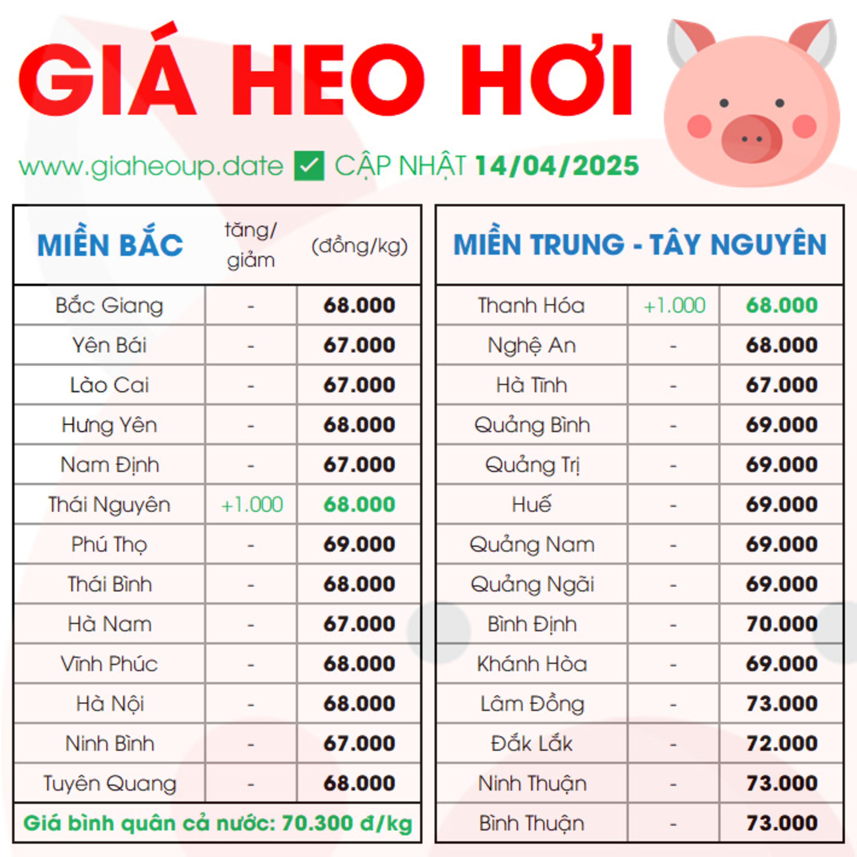 GIÁ HEO HƠI