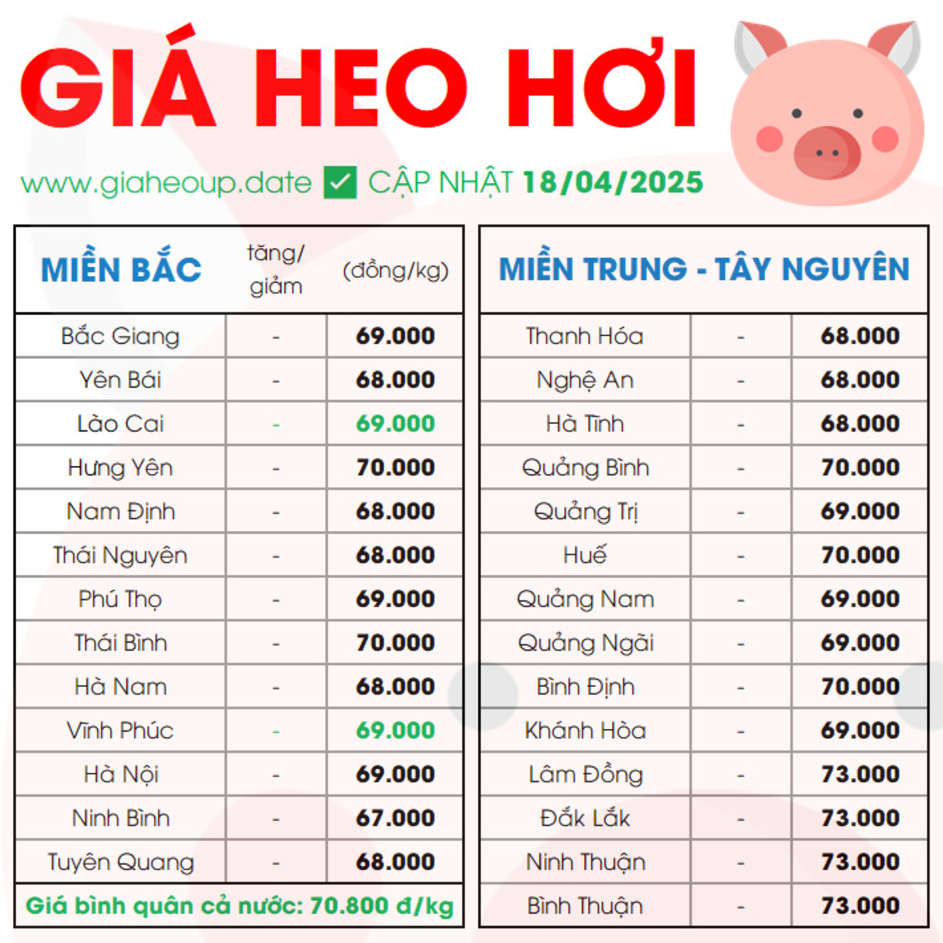 CẬP NHẬT GIÁ HEO HÔM NAY 18/4/2025 ✅ DỰ BÁO GIÁ HEO HƠI NGÀY MAI XU HƯỚNG TĂNG/GIẢM? #GIAHEOHOI episode artwork