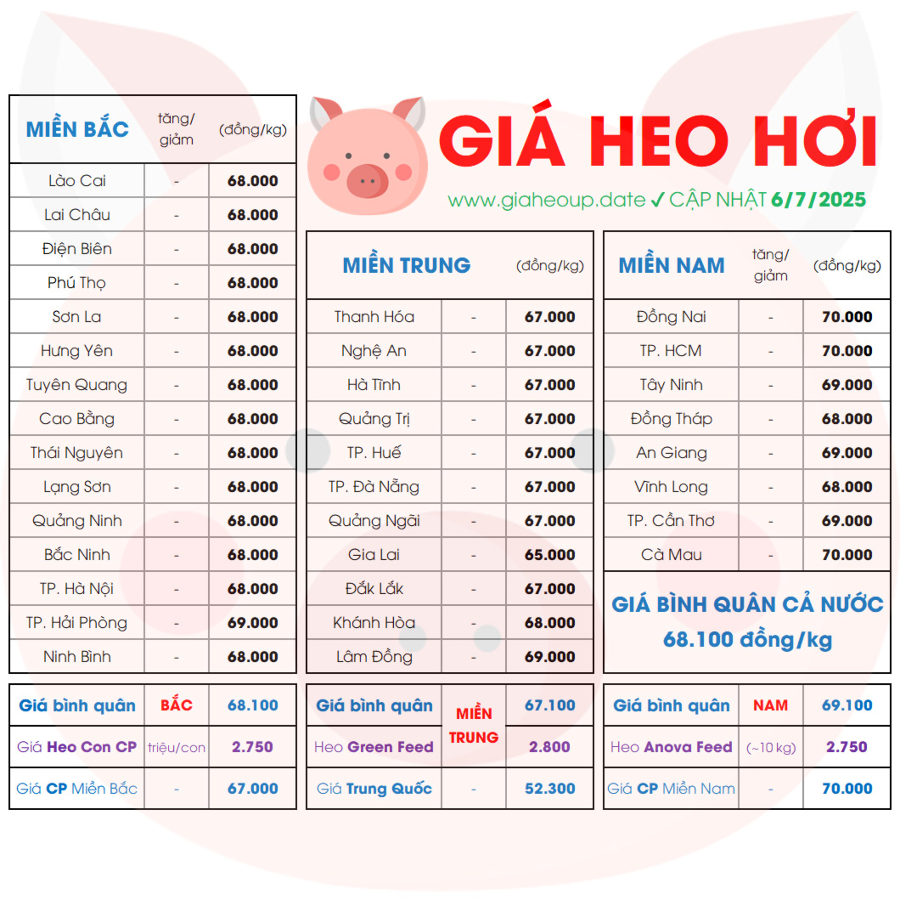 GIÁ HEO HƠI 34 TỈNH MỚI NHẤT 6/7/2025 ✅ DỰ BÁO XU HƯỚNG THỊ TRƯỜNG HEO NGÀY MAI? #GIAHEOHOI episode artwork