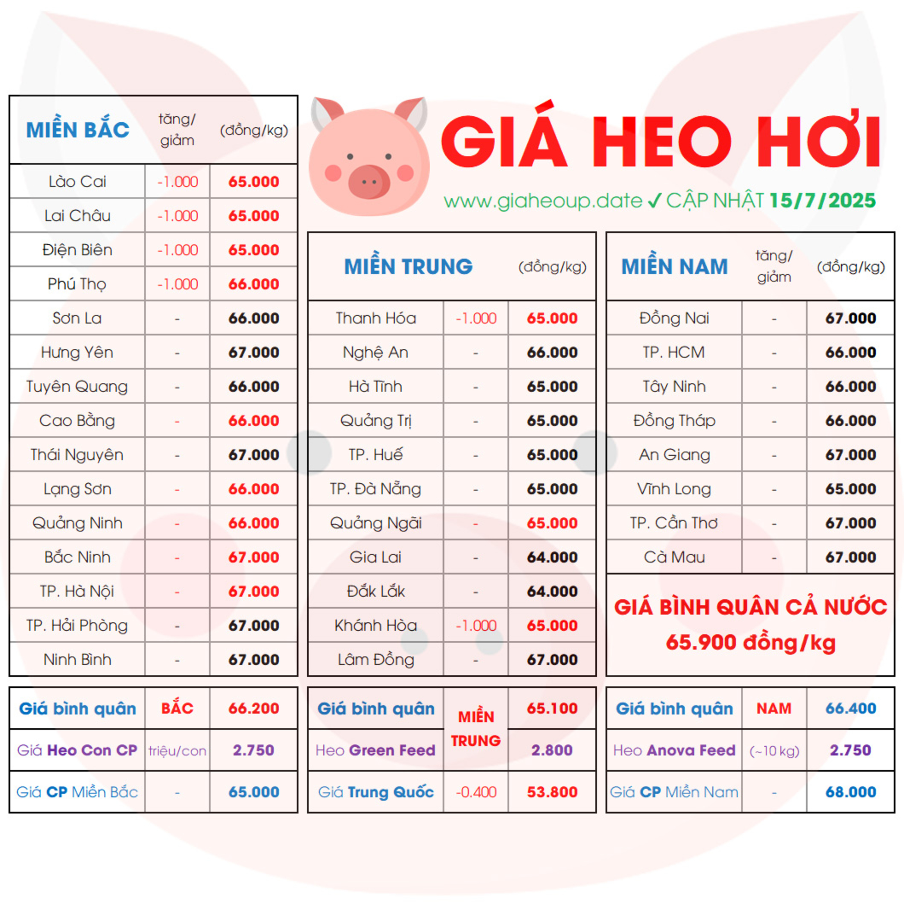 GIÁ HEO HƠI 34 TỈNH MỚI NHẤT 15/7/2025 ✅ DỰ BÁO XU HƯỚNG THỊ TRƯỜNG HEO NGÀY MAI? #GIAHEOHOI episode artwork