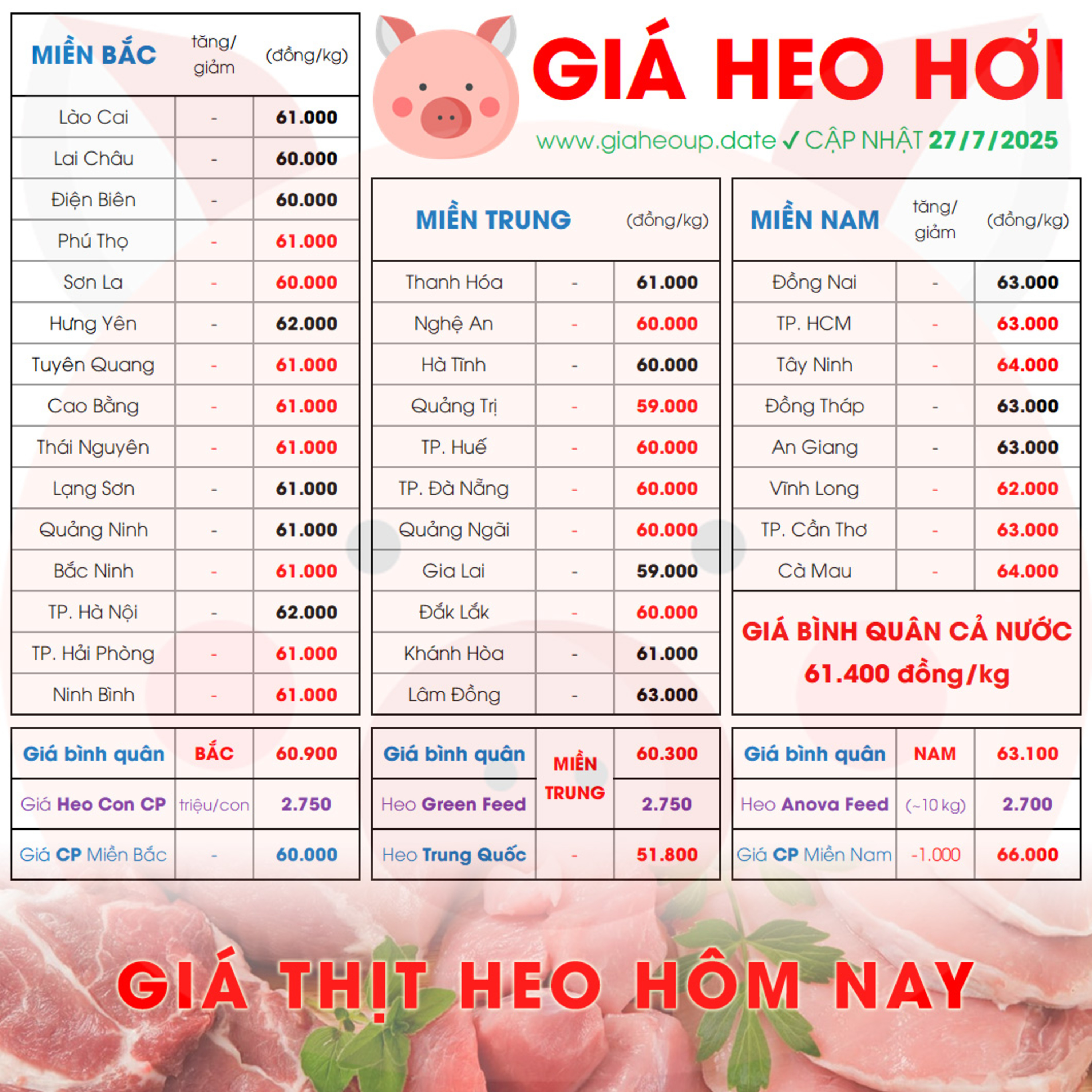 GIÁ LỢN HƠI 27/7/2025 ✅ GIÁ THỊT HEO HÔM NAY & TIN TỨC CHĂN NUÔI #GIAHEOHOI #ASF #DICHTAHEOCHAUPHI episode artwork