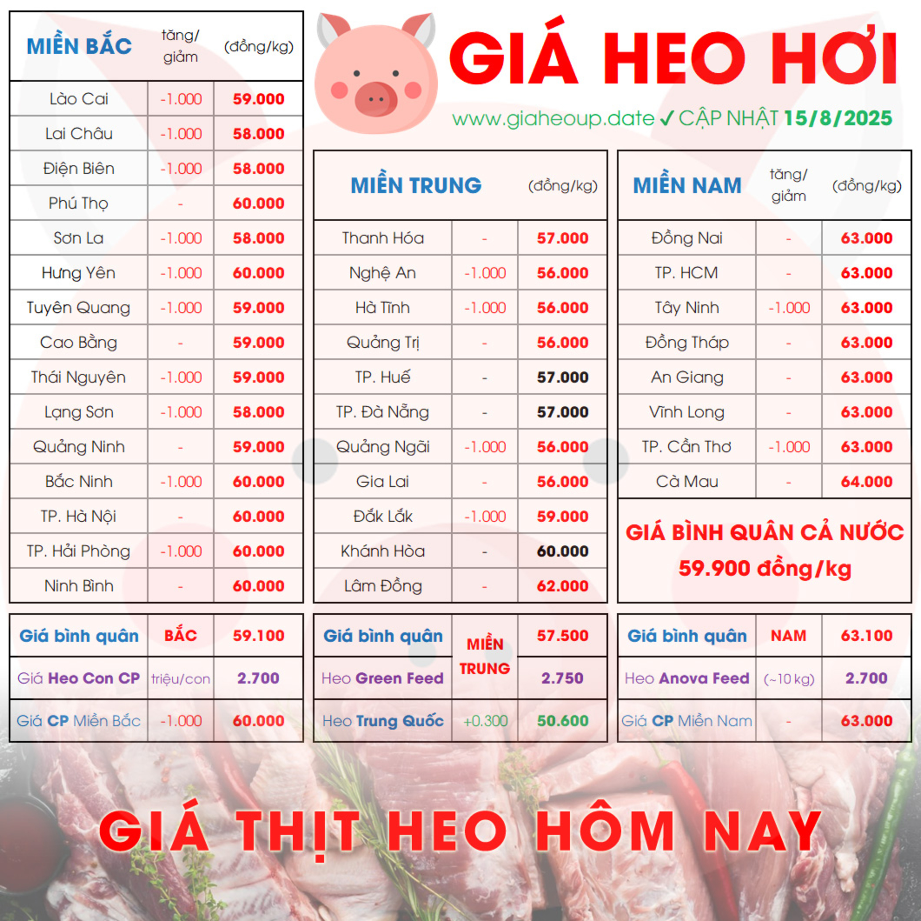 GIÁ LỢN HƠI 15/8/2025 ✅ GIÁ THỊT HEO HÔM NAY & TIN TỨC CHĂN NUÔI #GIAHEOHOI #ASF #DICHTAHEOCHAUPHI episode artwork